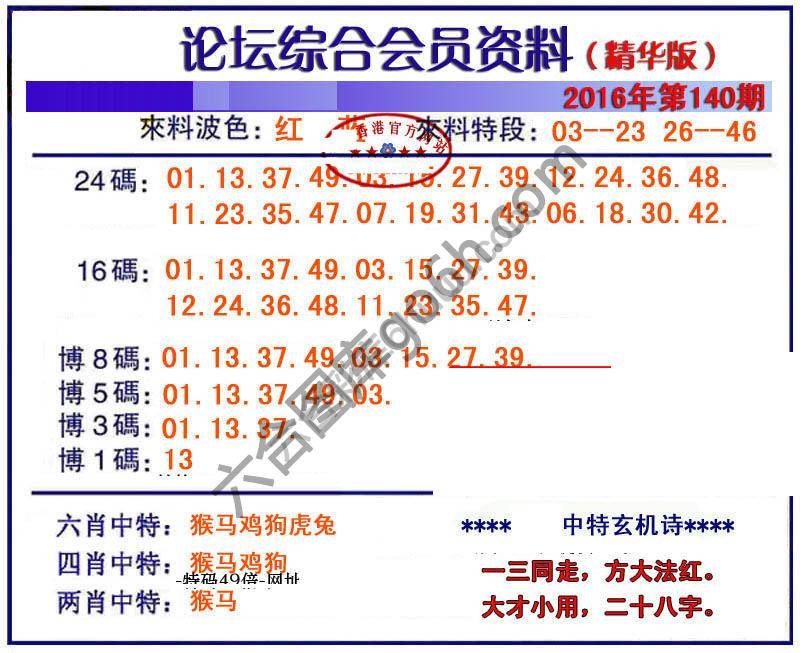 综合会员资料