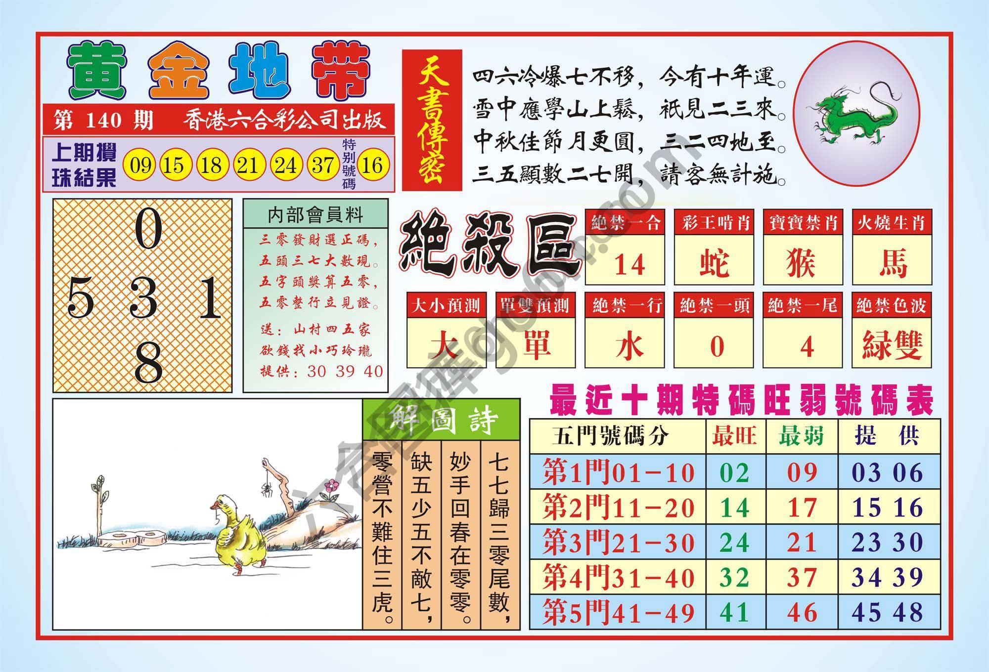 香港黄金地带