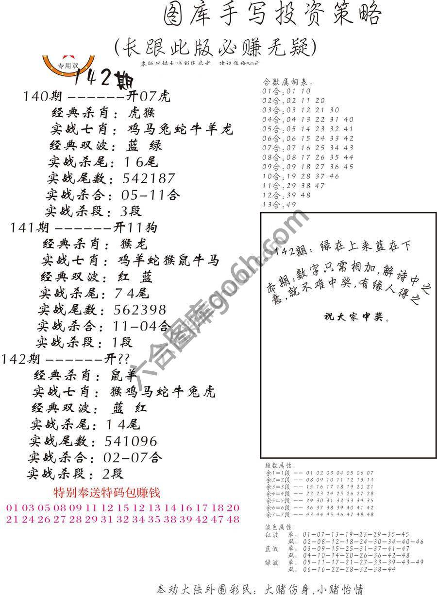 手写投资策略