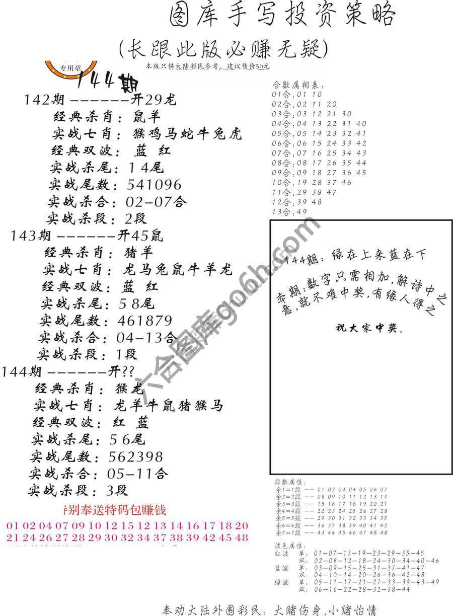 手写投资策略