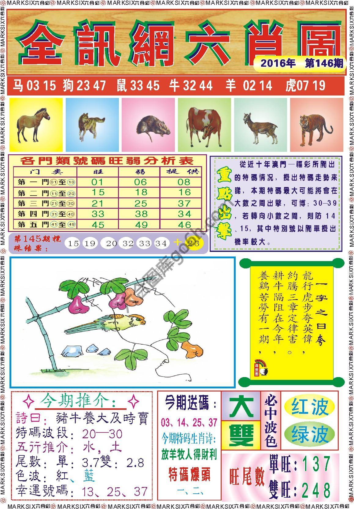全讯网六肖图