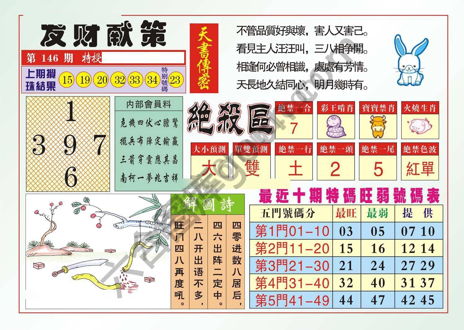 发财献策