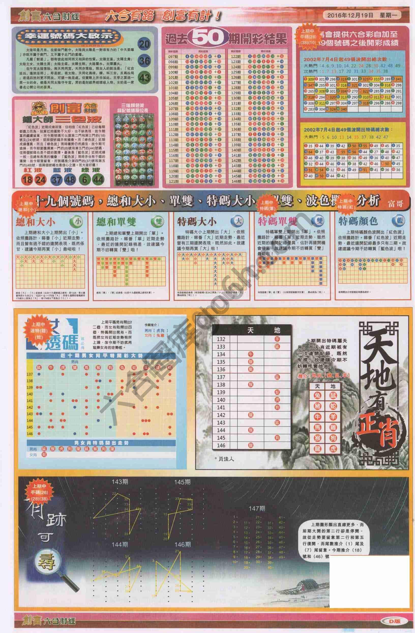 创富
