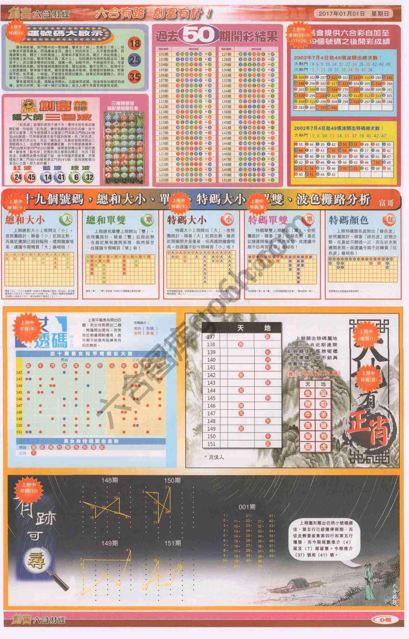 创富