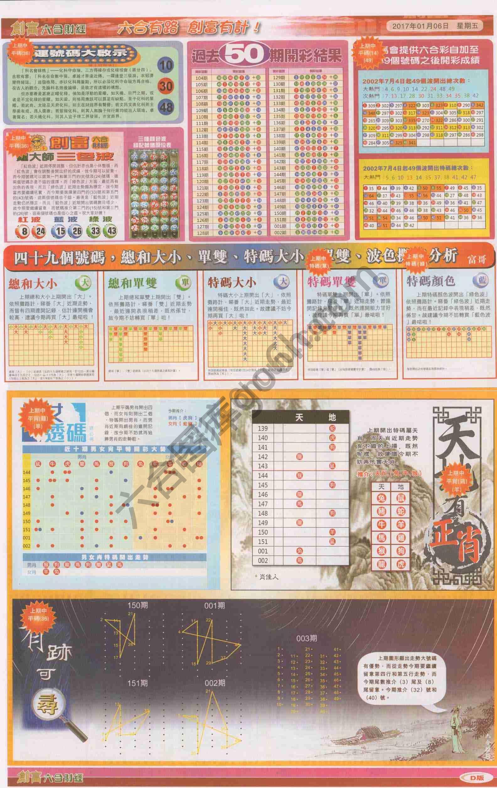 创富