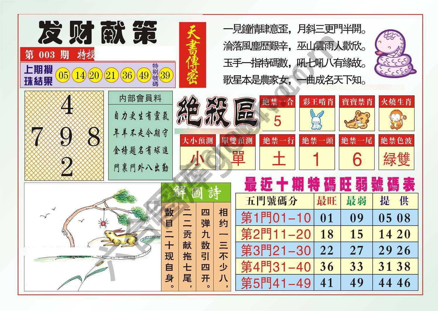 发财献策