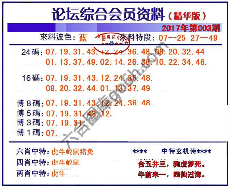 综合会员资料