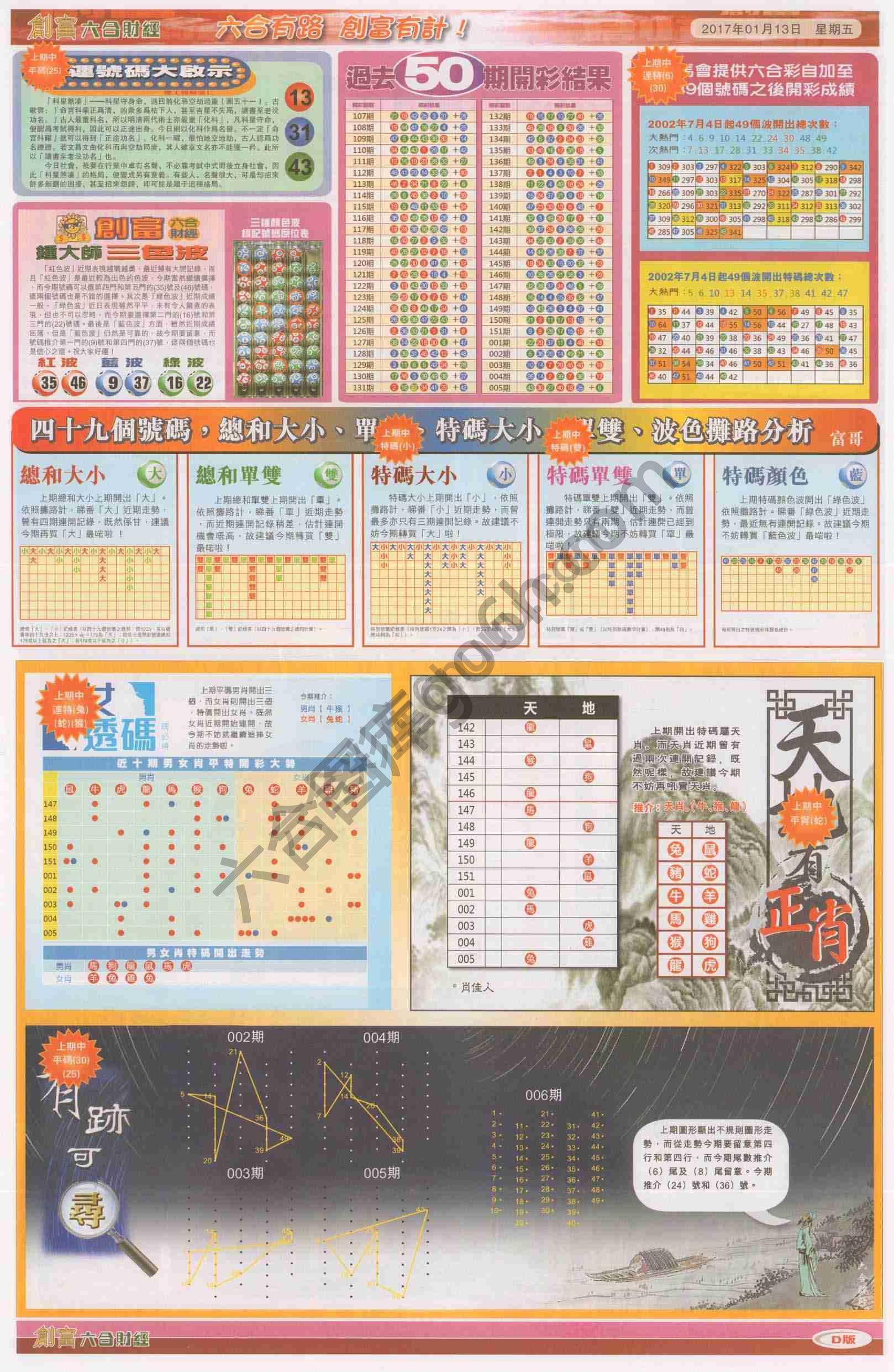 创富