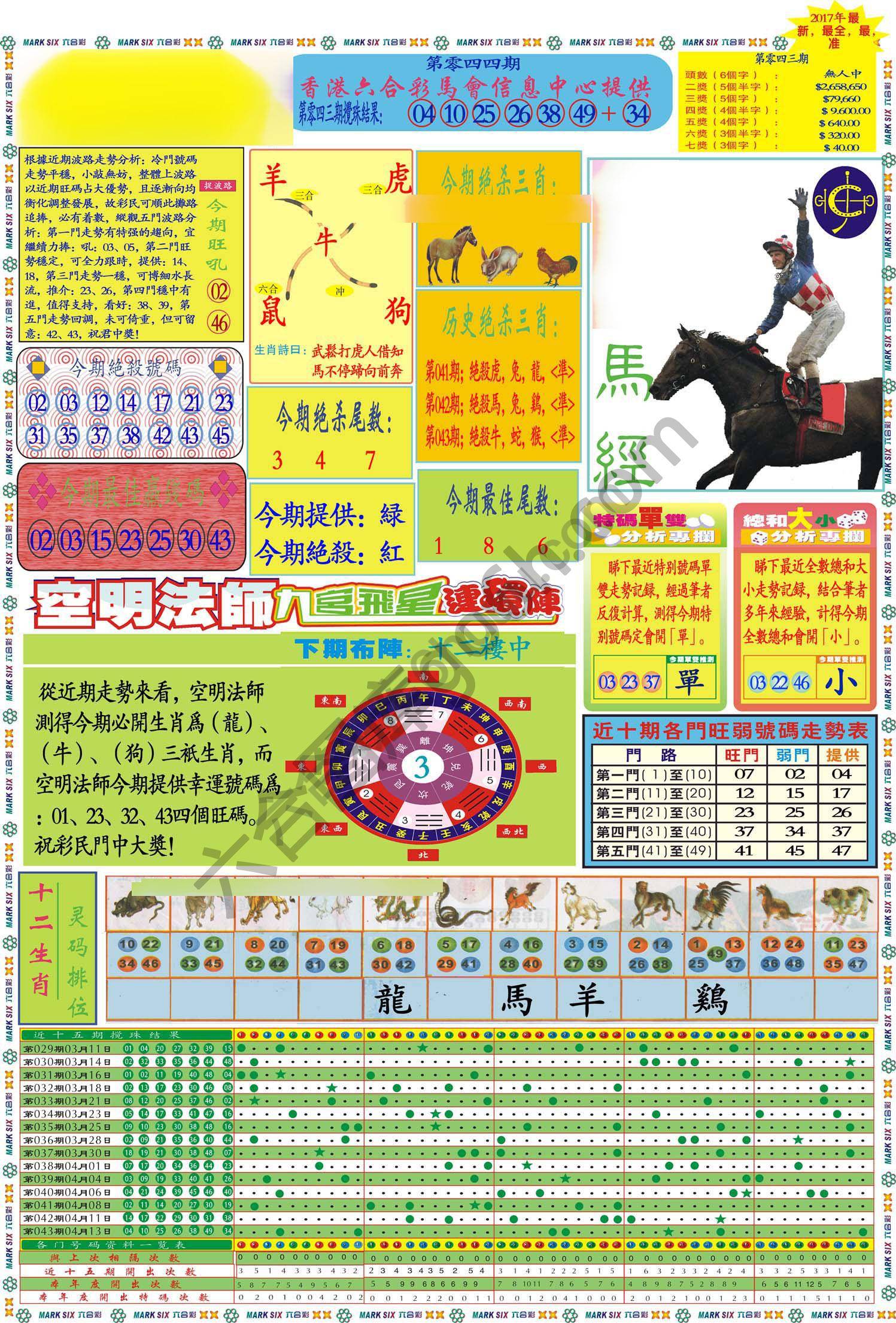 马经