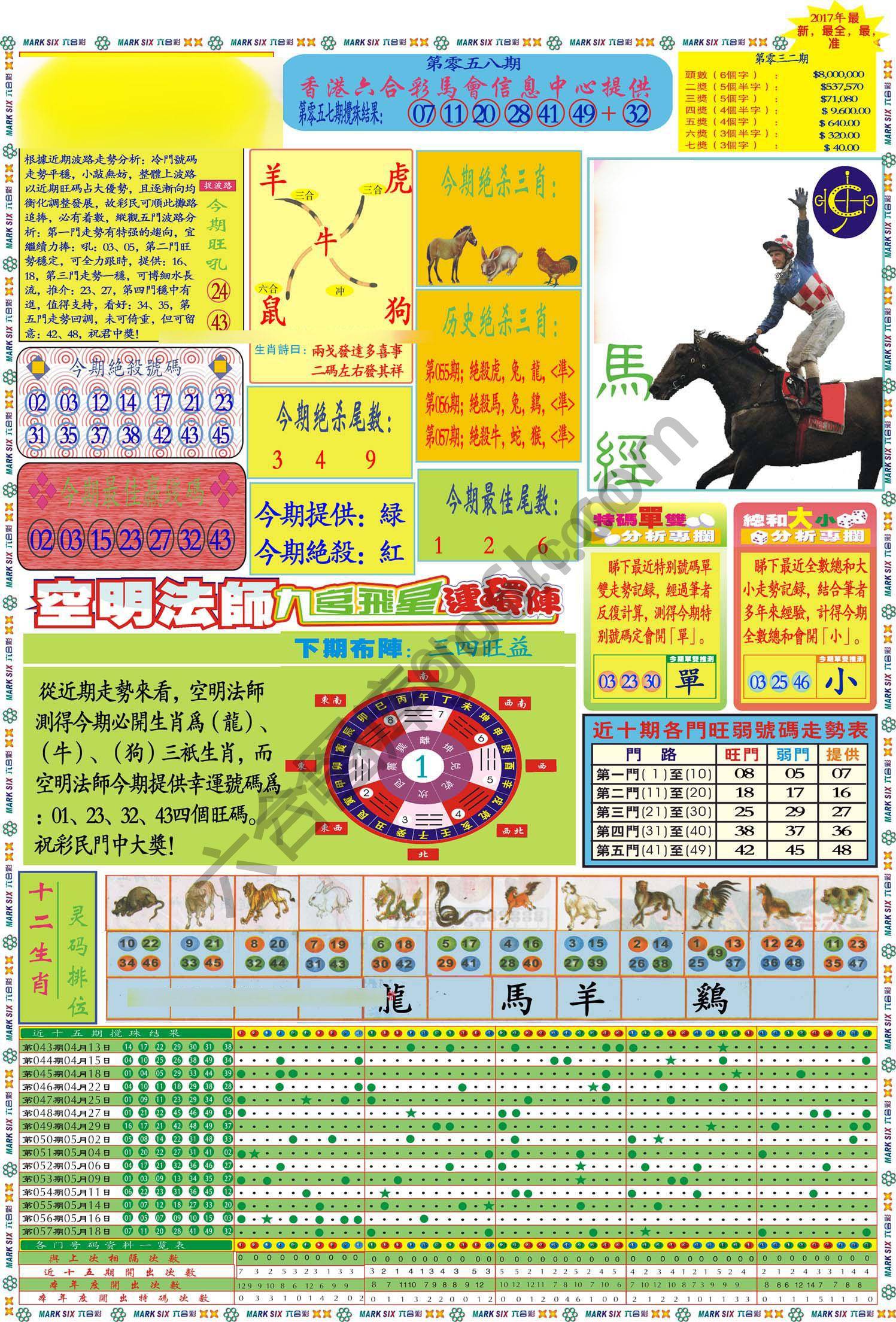 马经