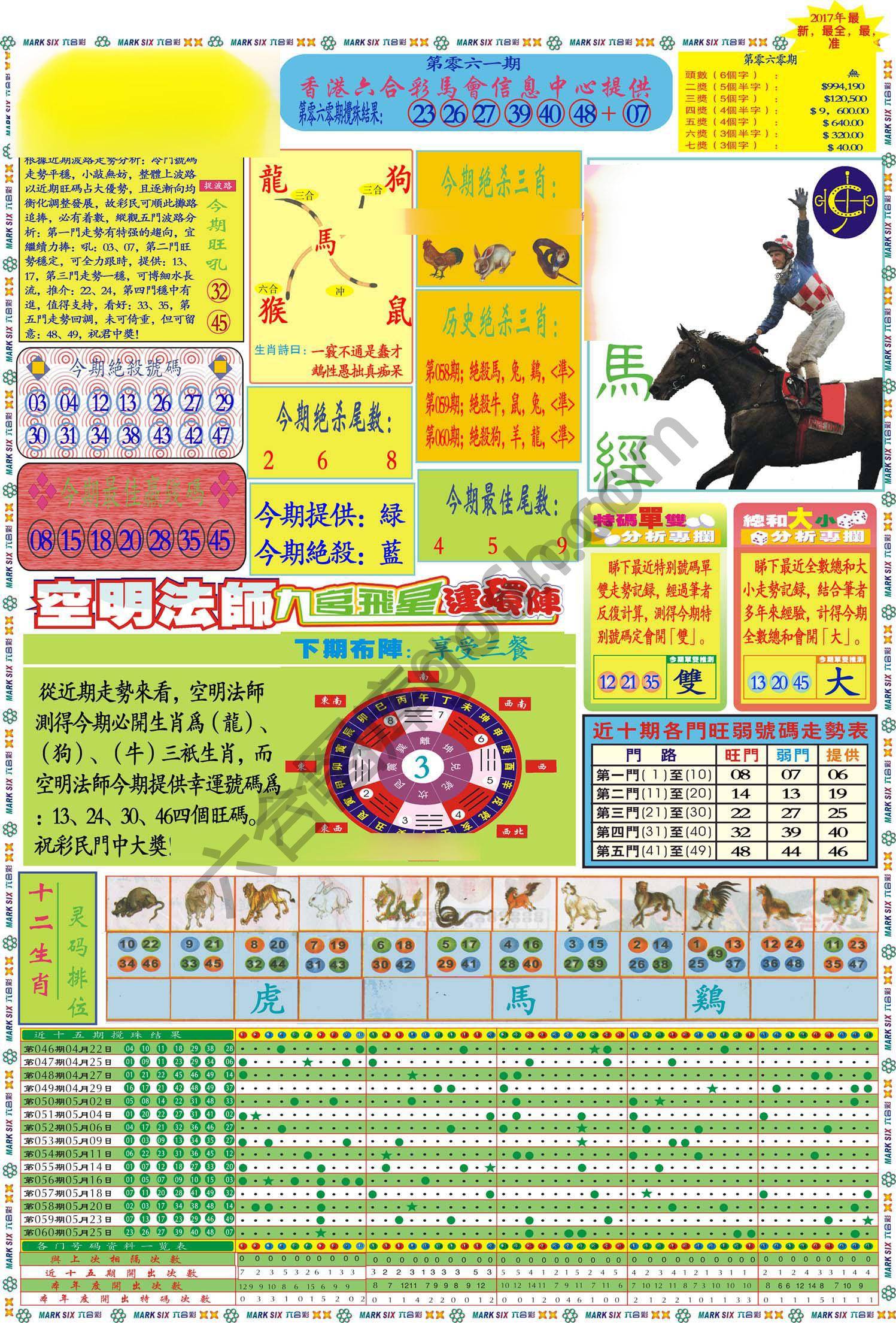 马经