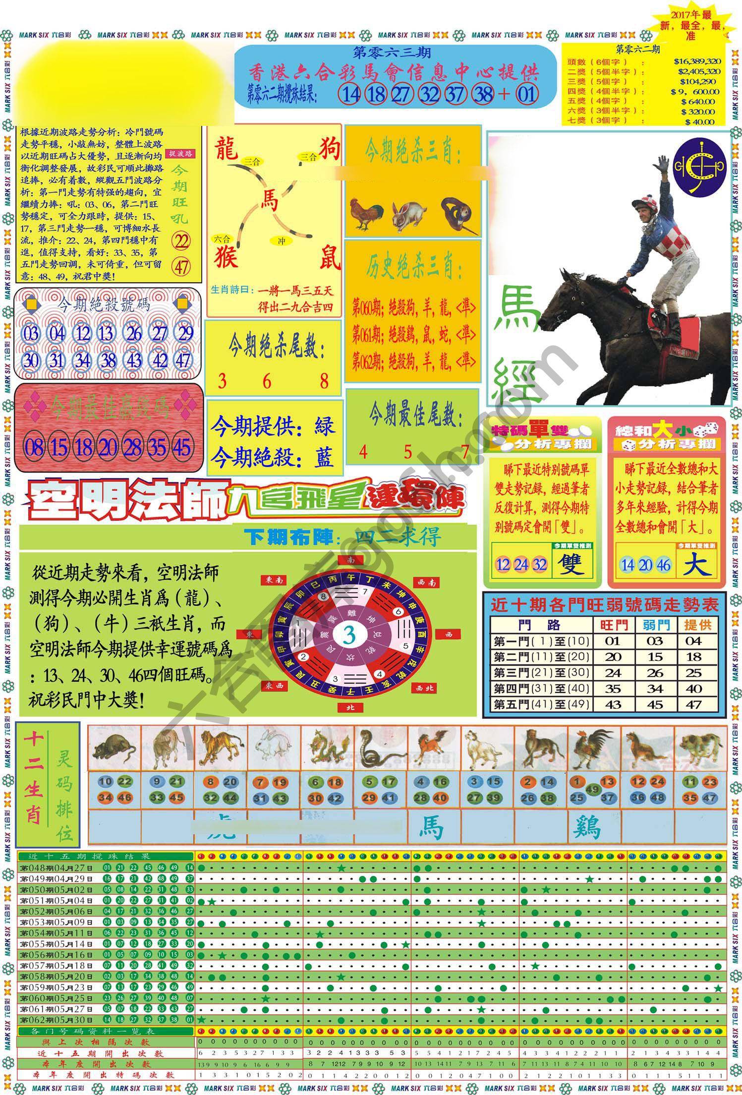 马经