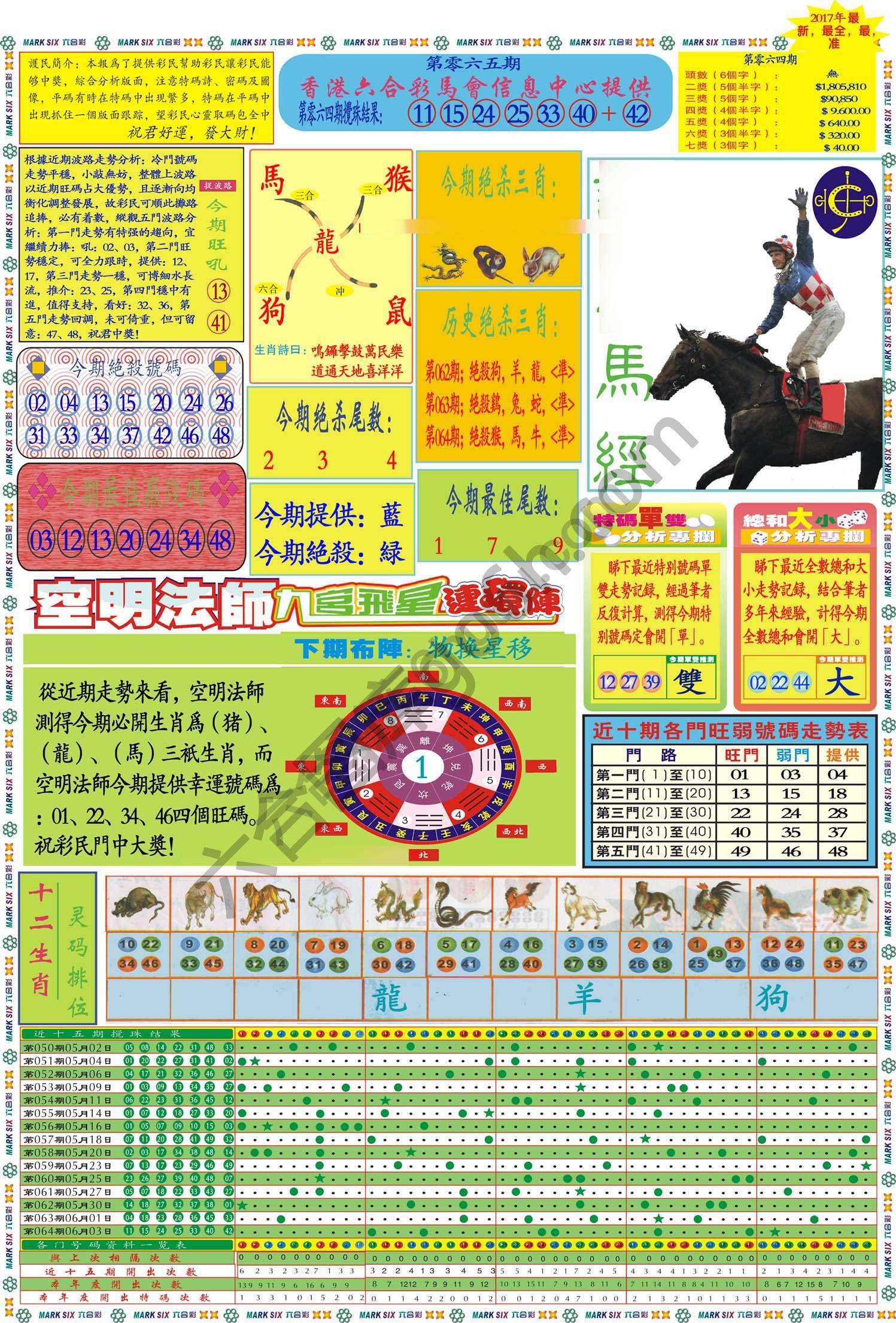 马经
