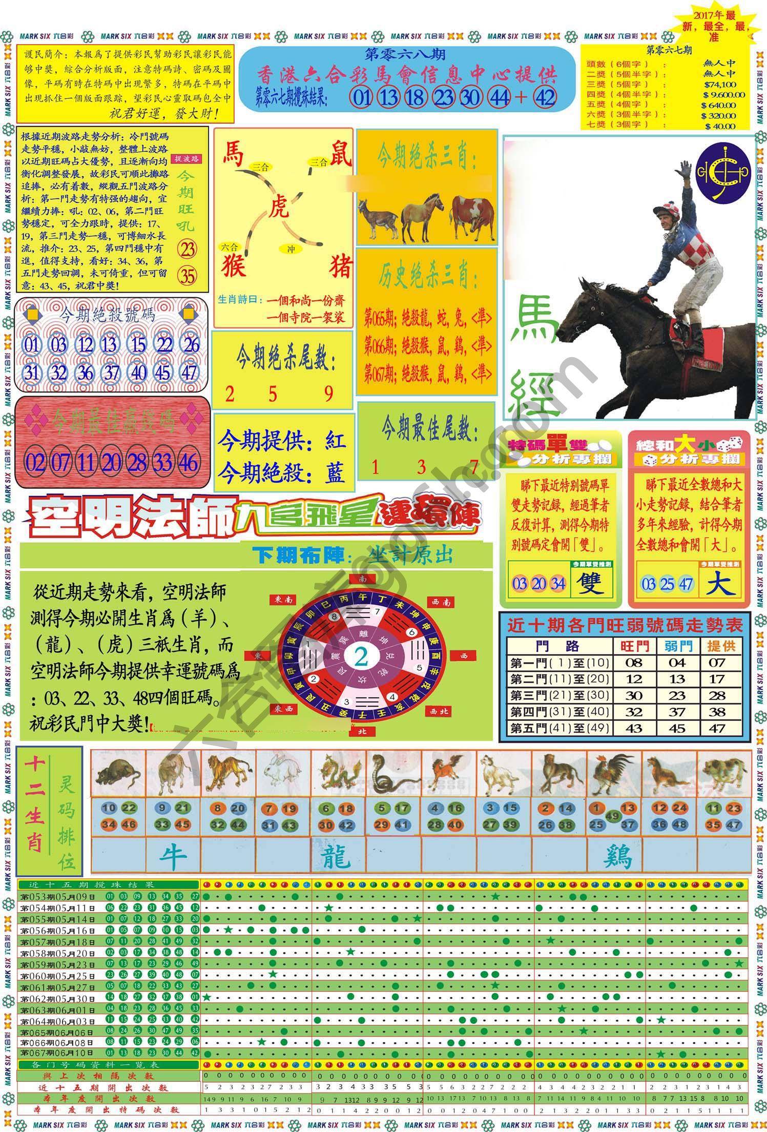 马经