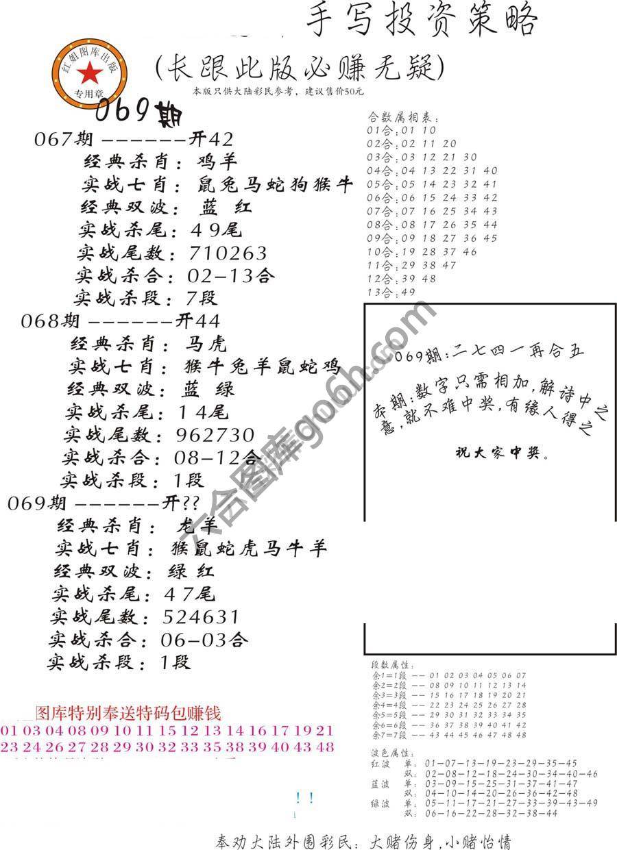 手写投资策略