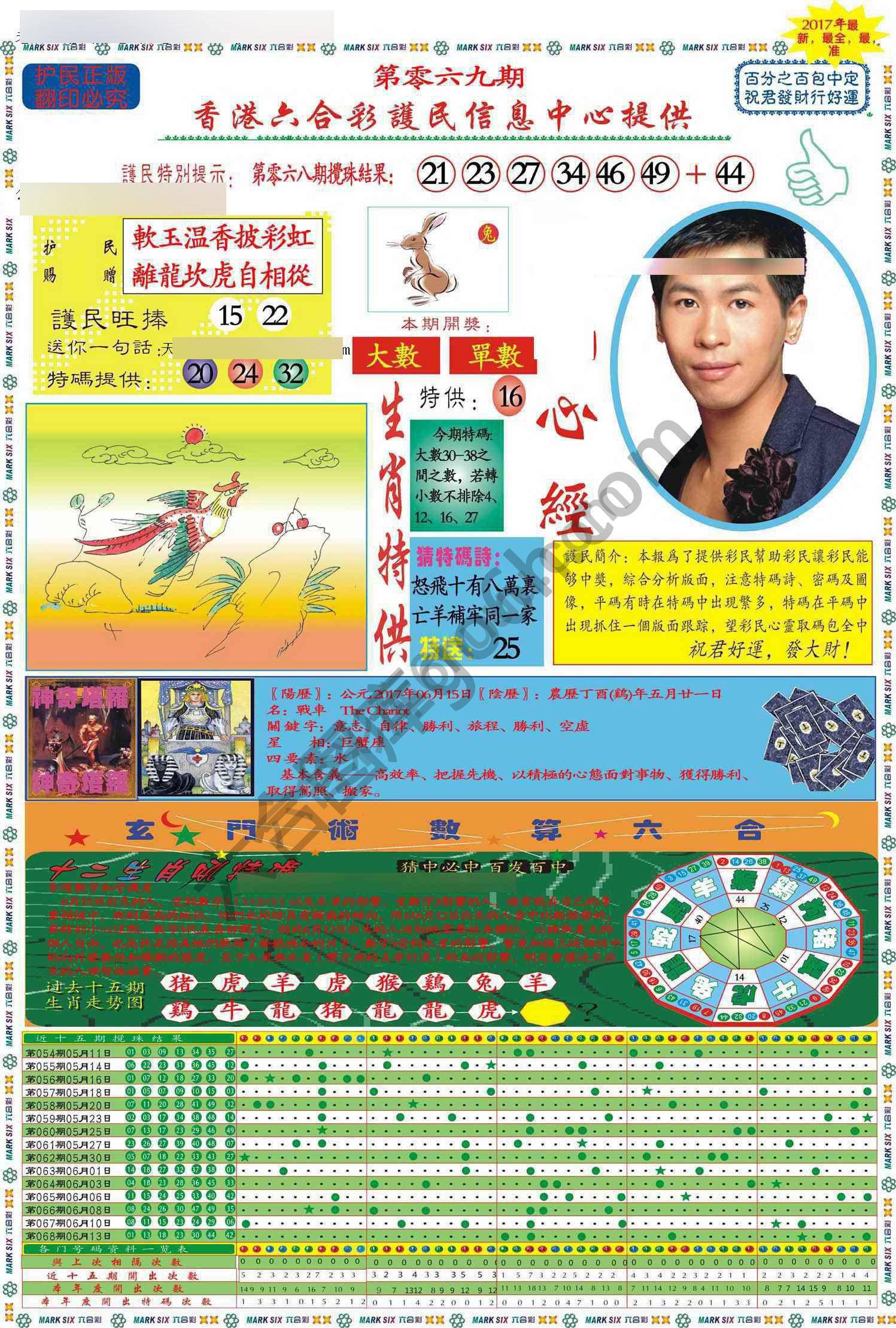马经心经