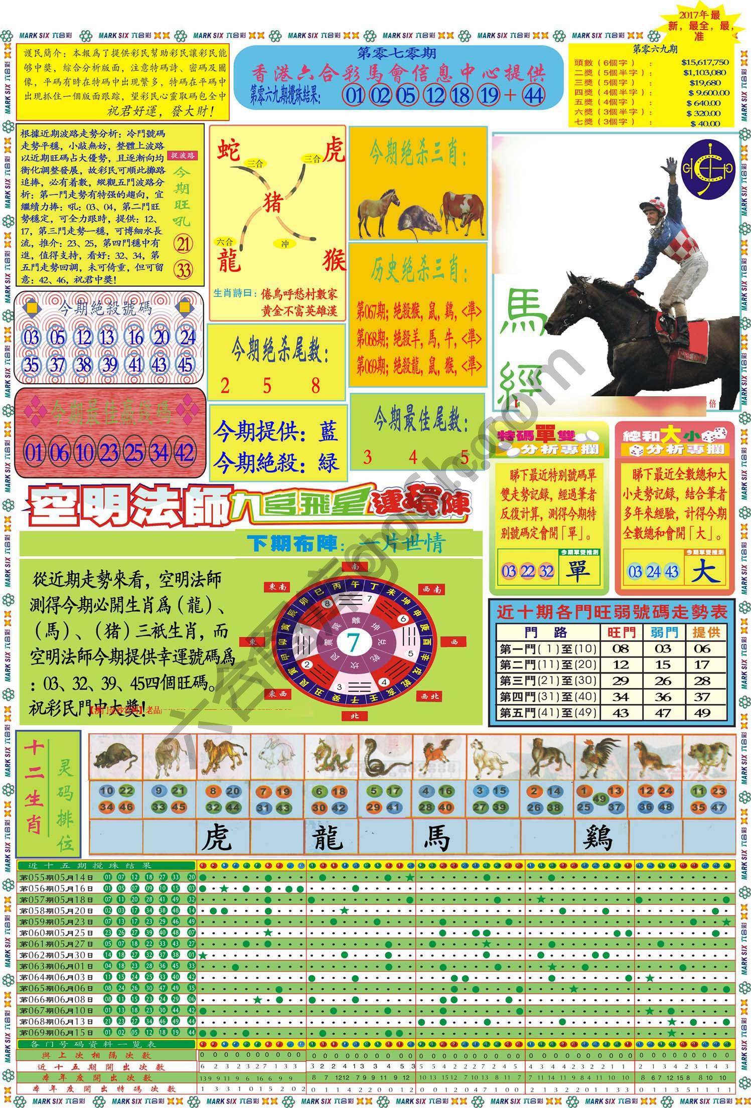 马经