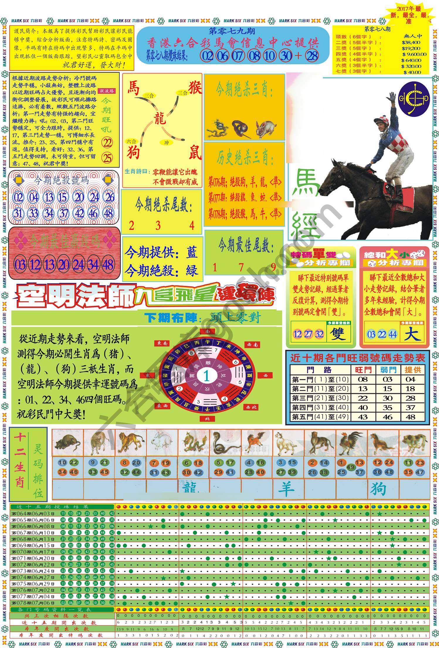 马经