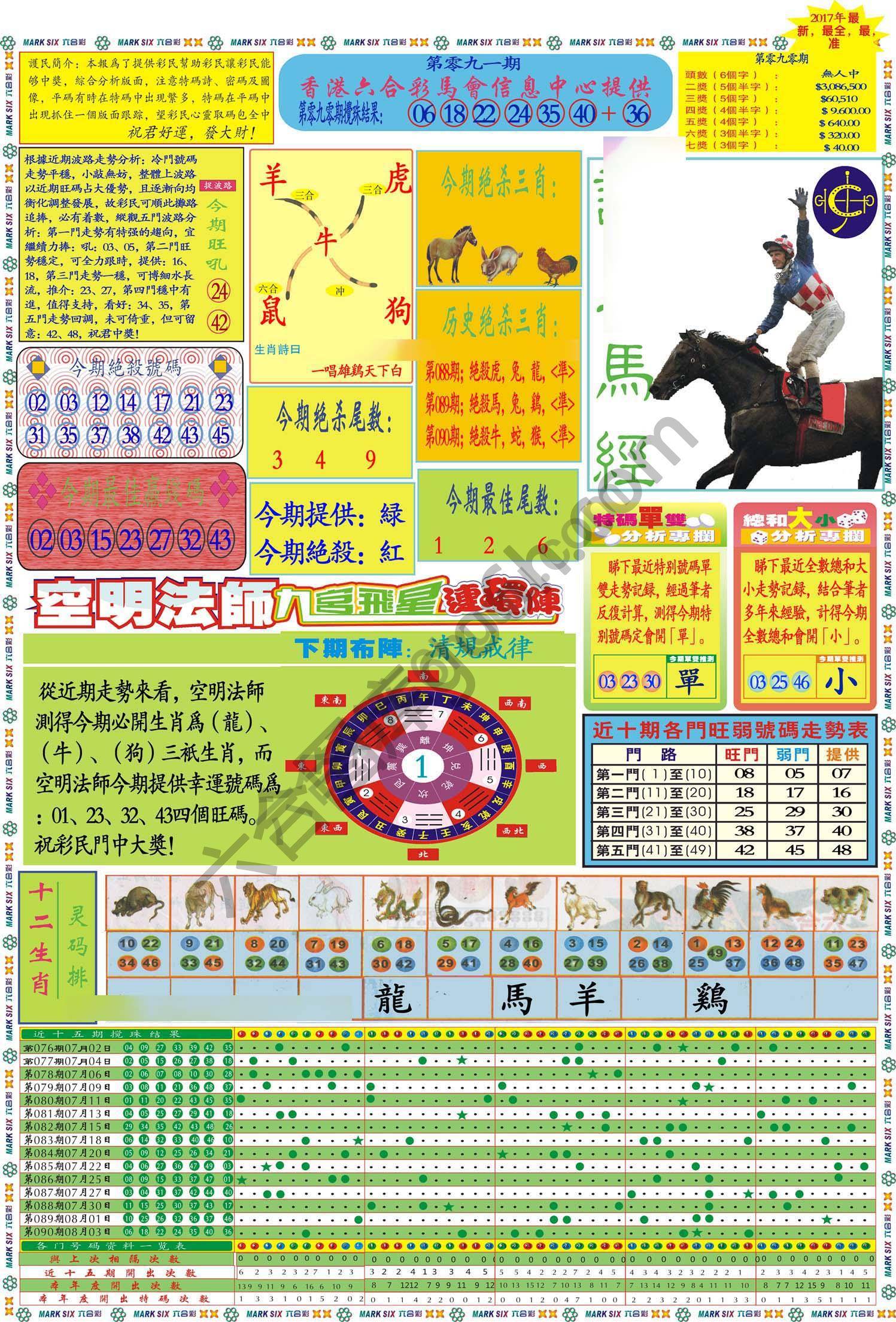 马经