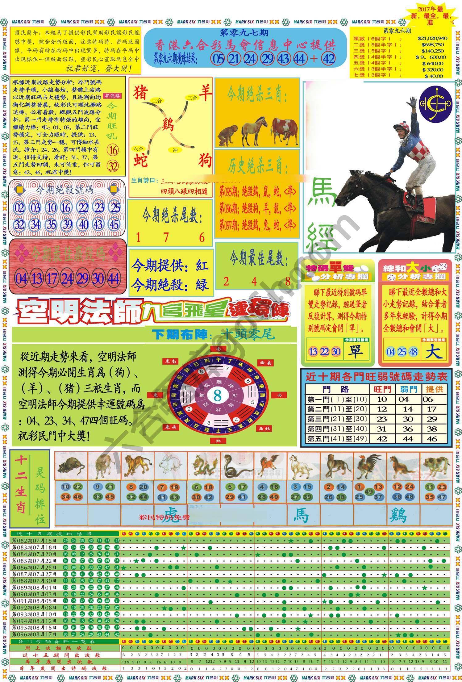 马经