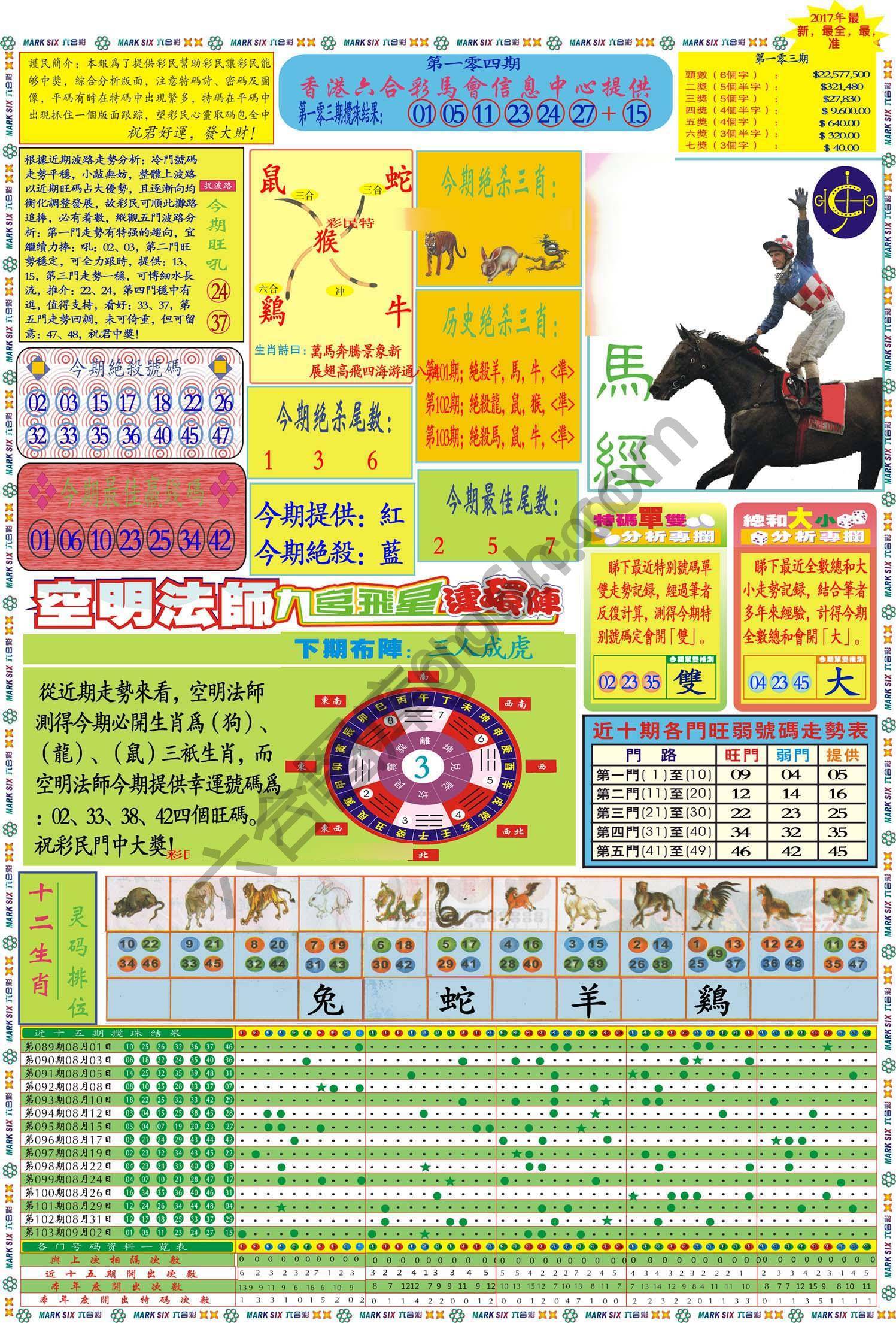 马经