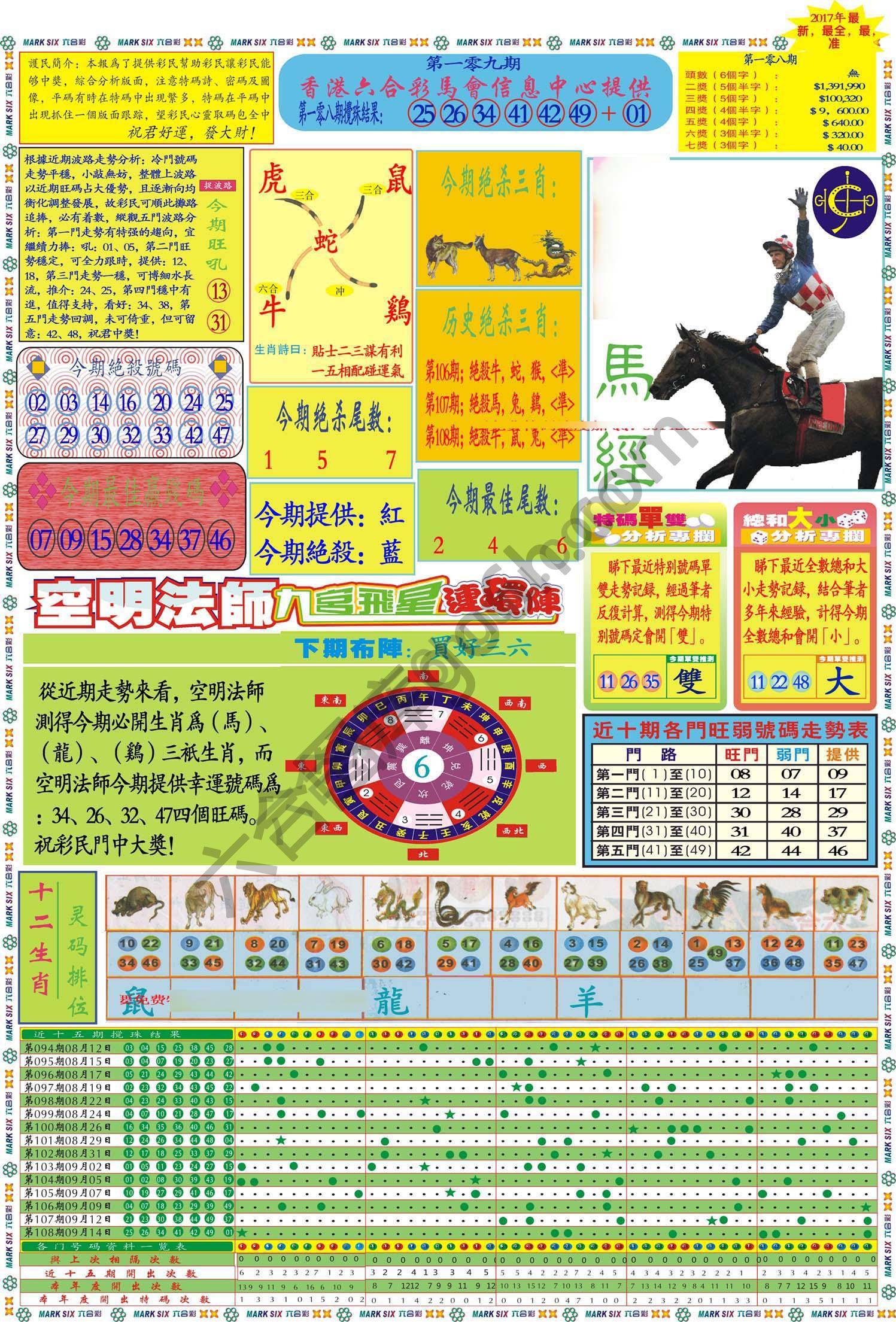 马经
