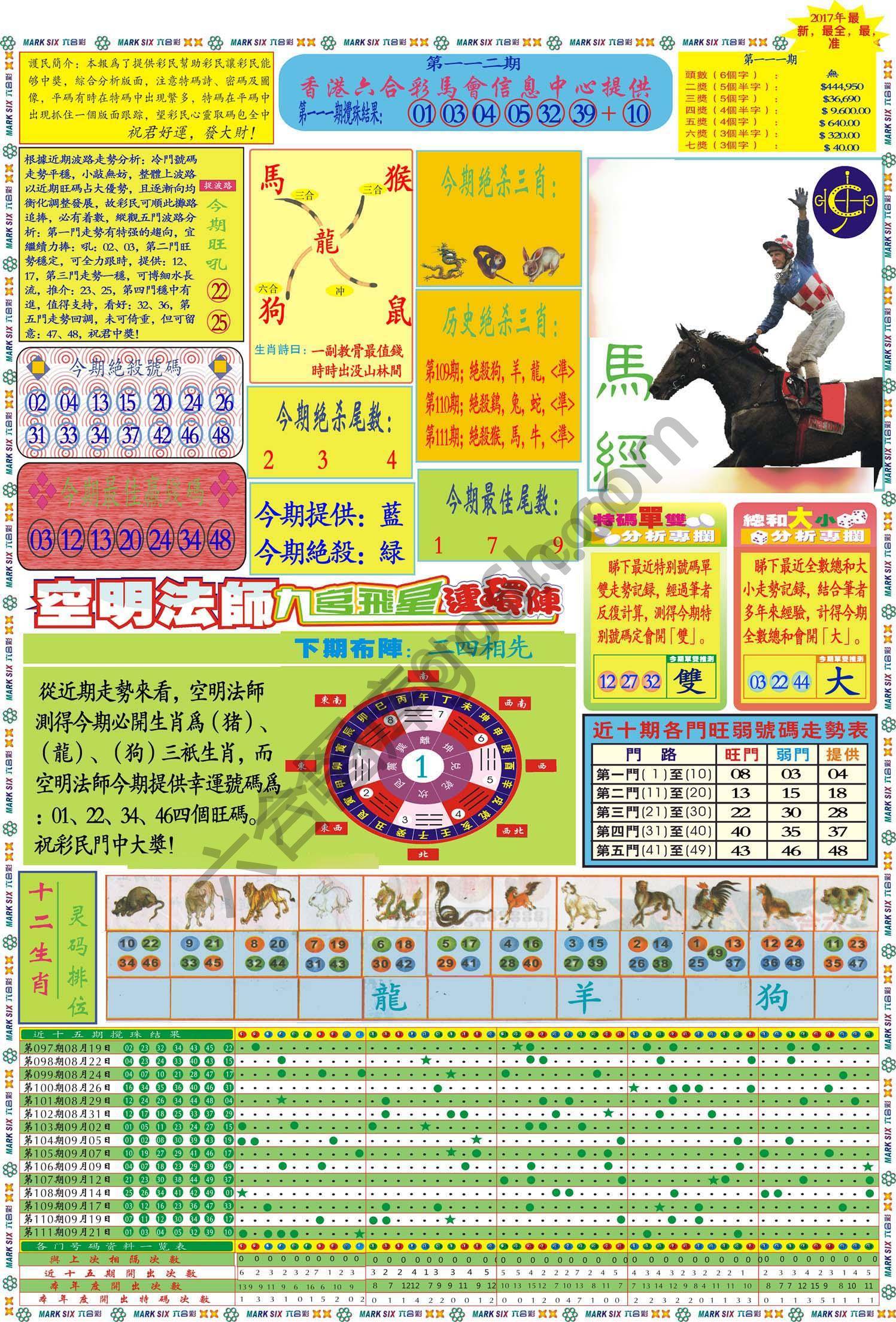 马经