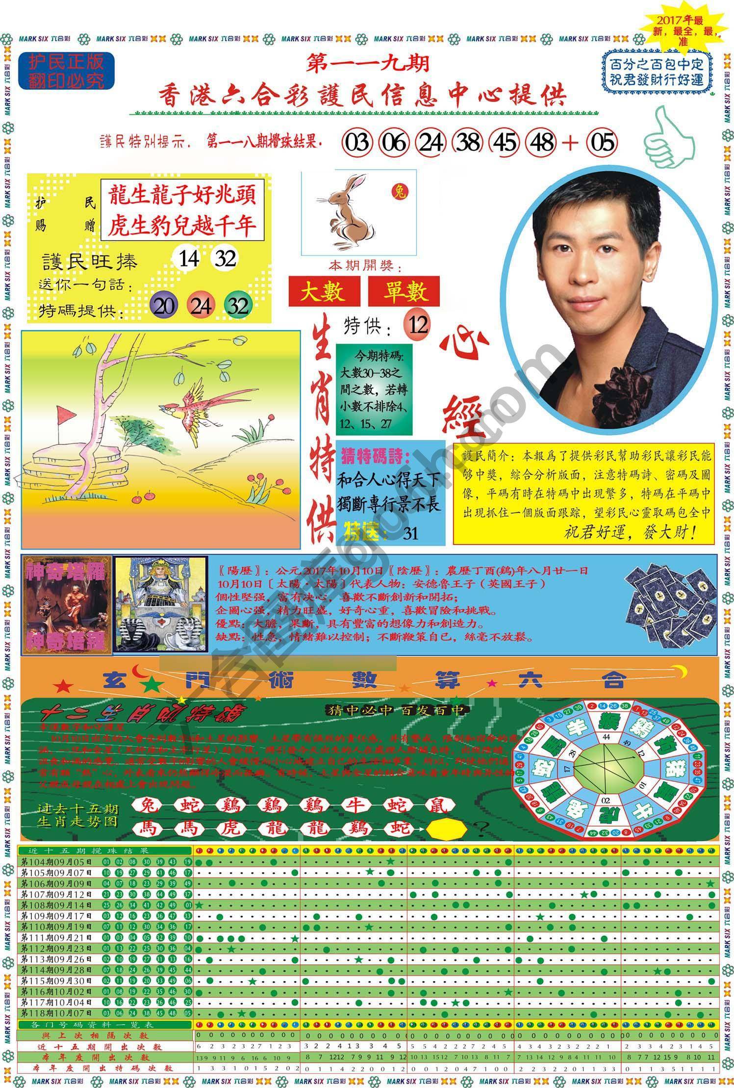 马经心经