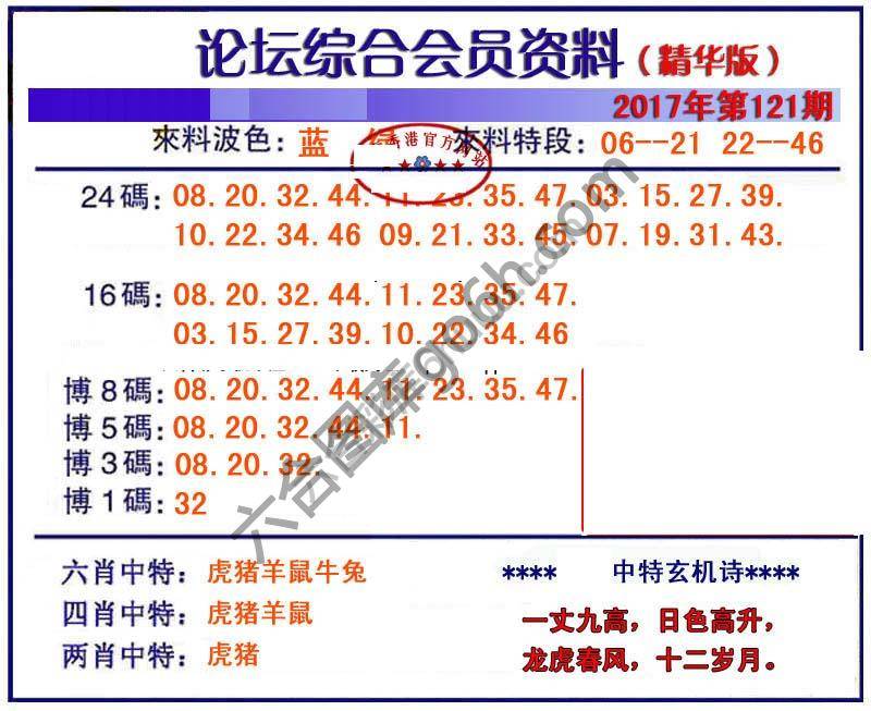综合会员资料