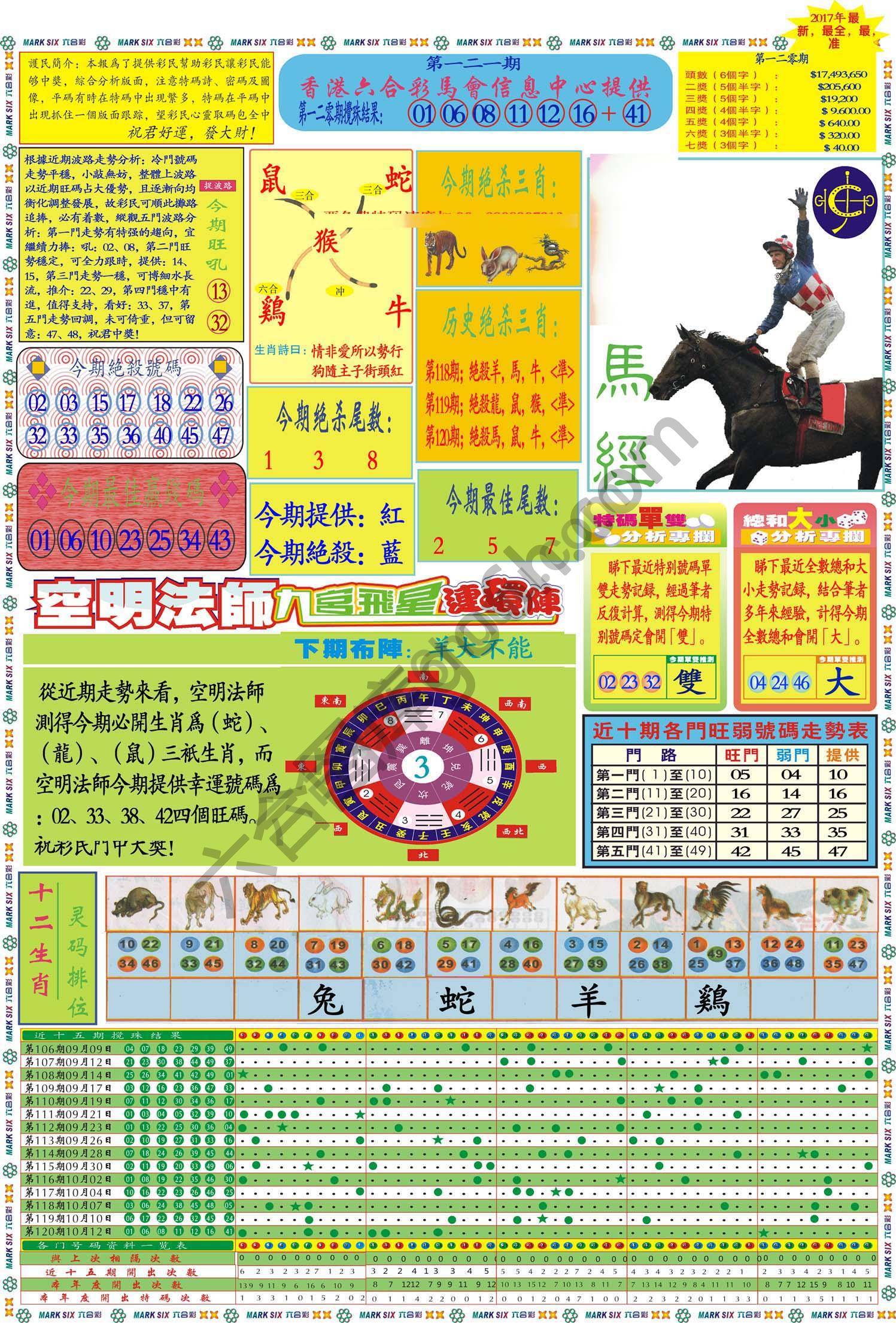 马经