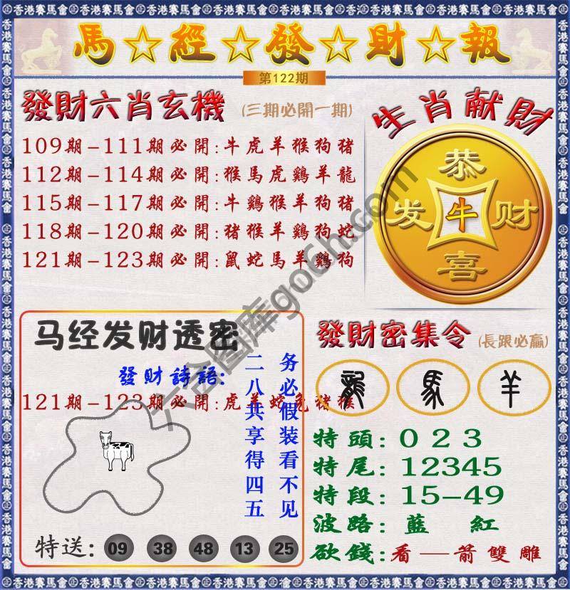 马经发财报