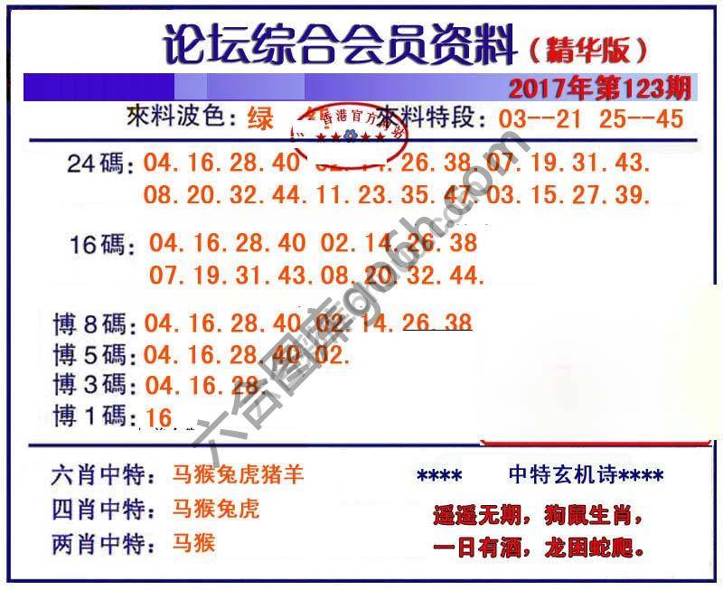 综合会员资料
