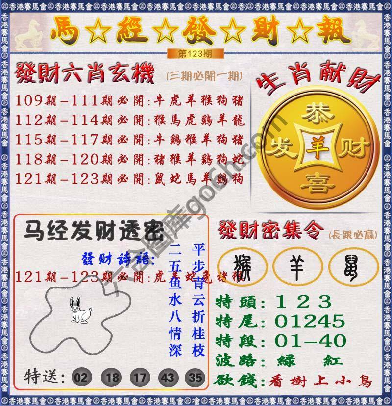 马经发财报