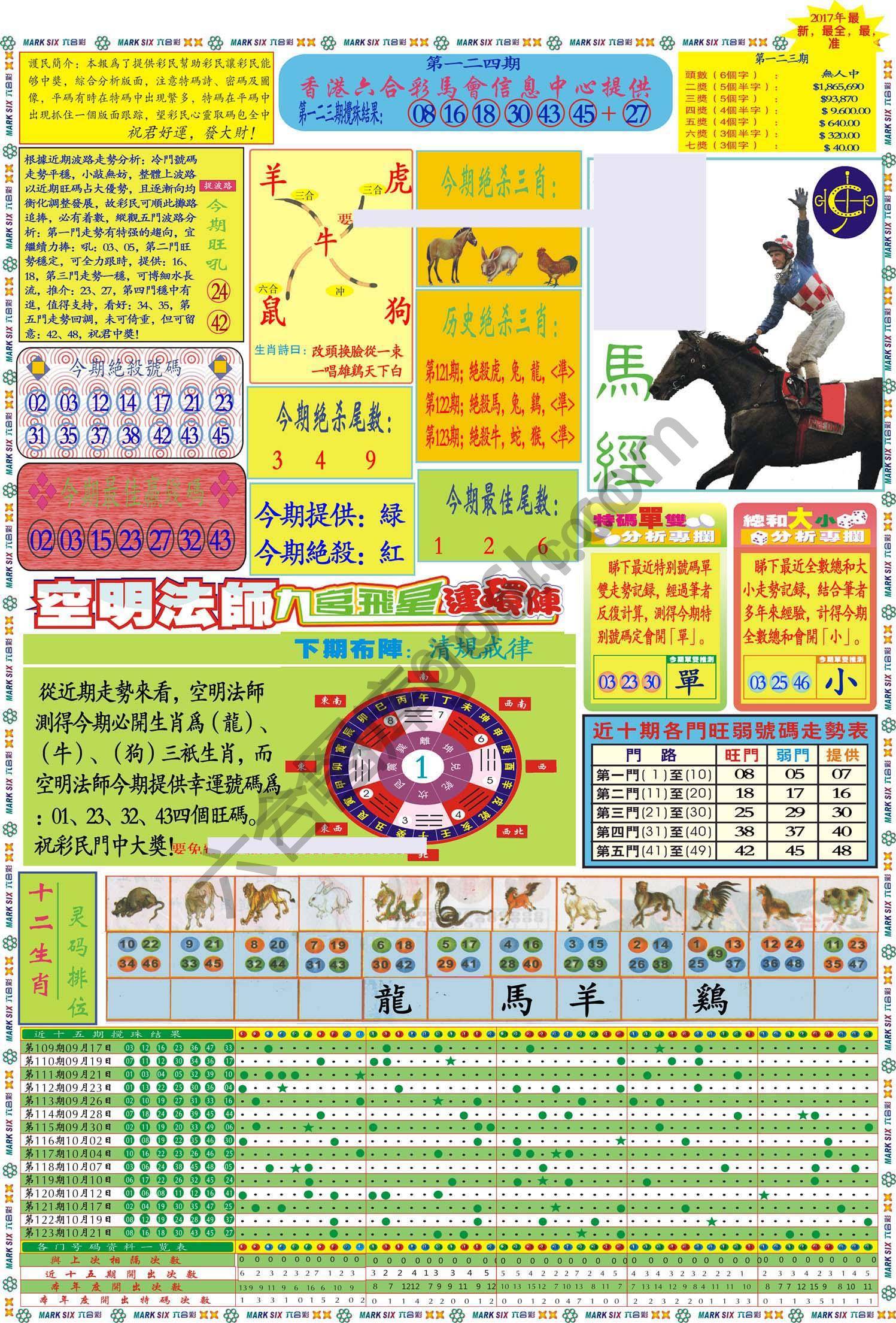 马经