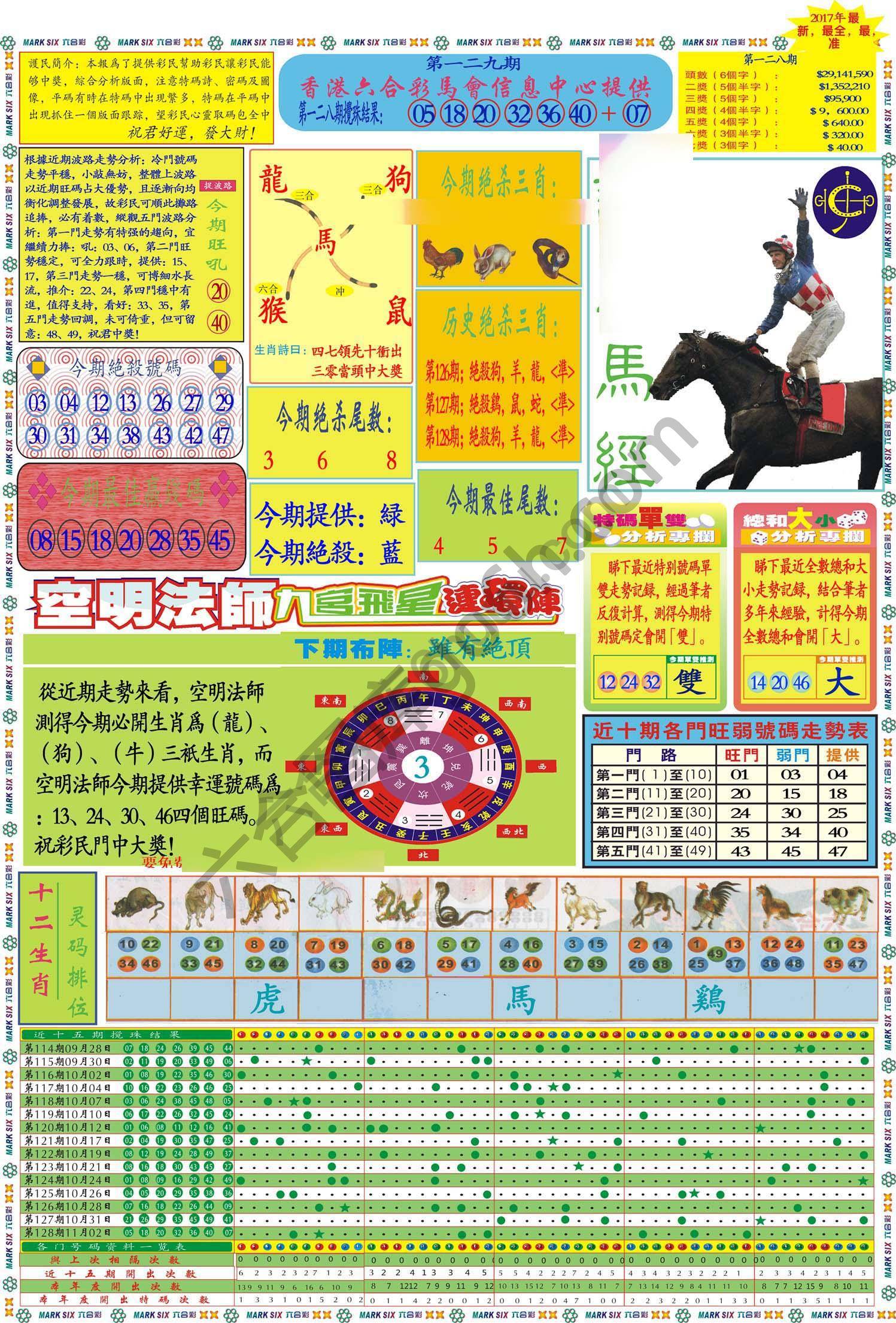 马经
