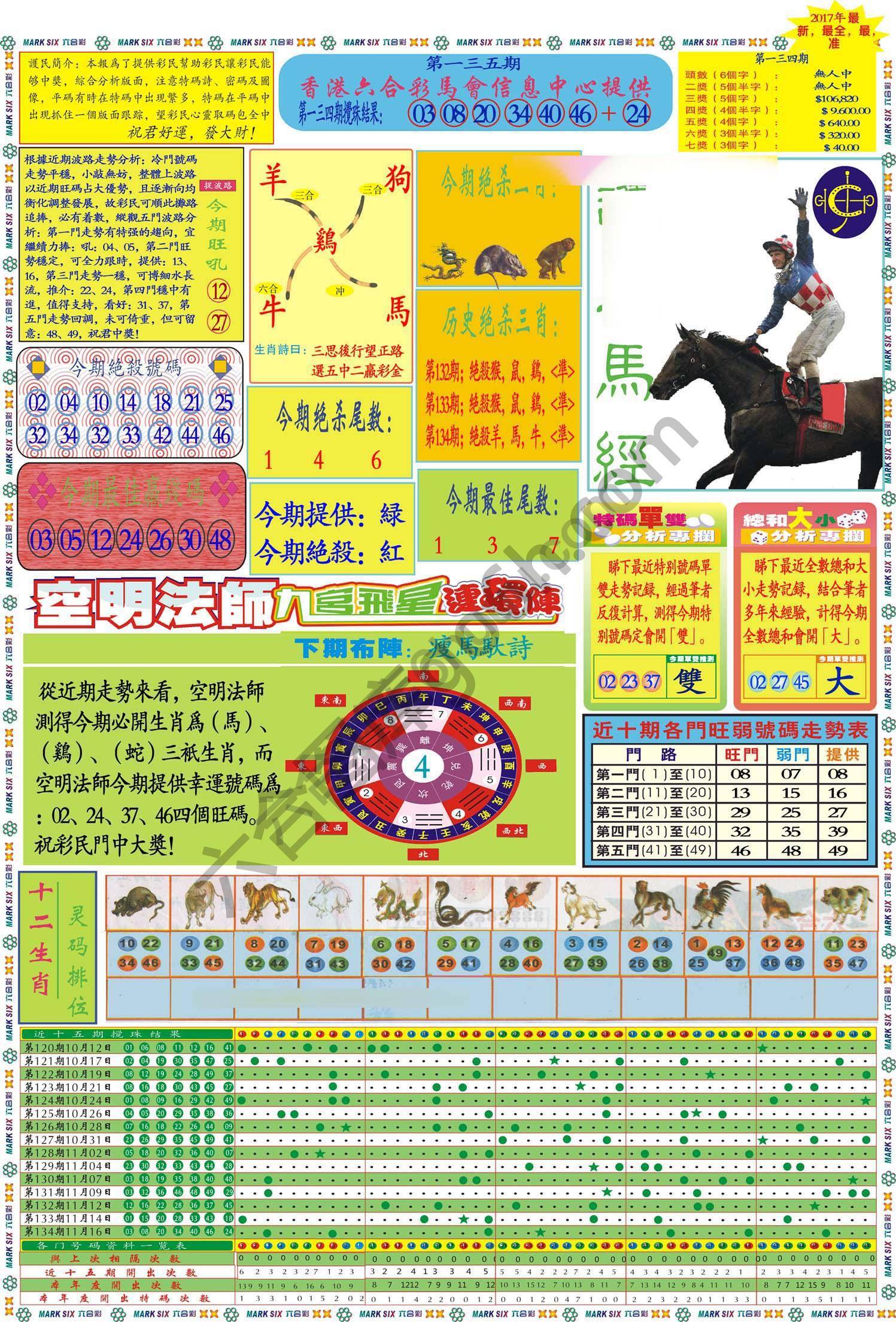 马经