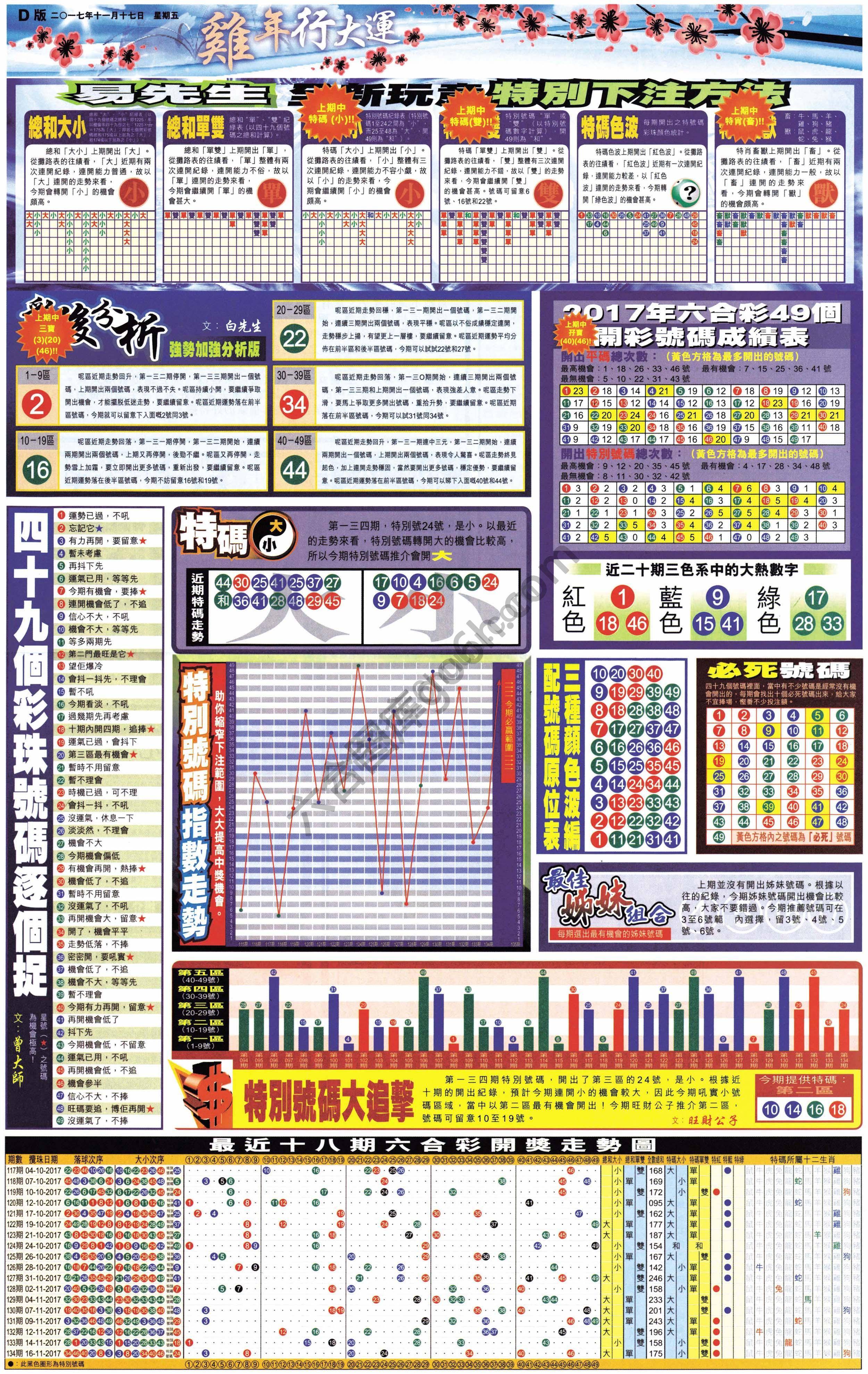 大版贴士皇