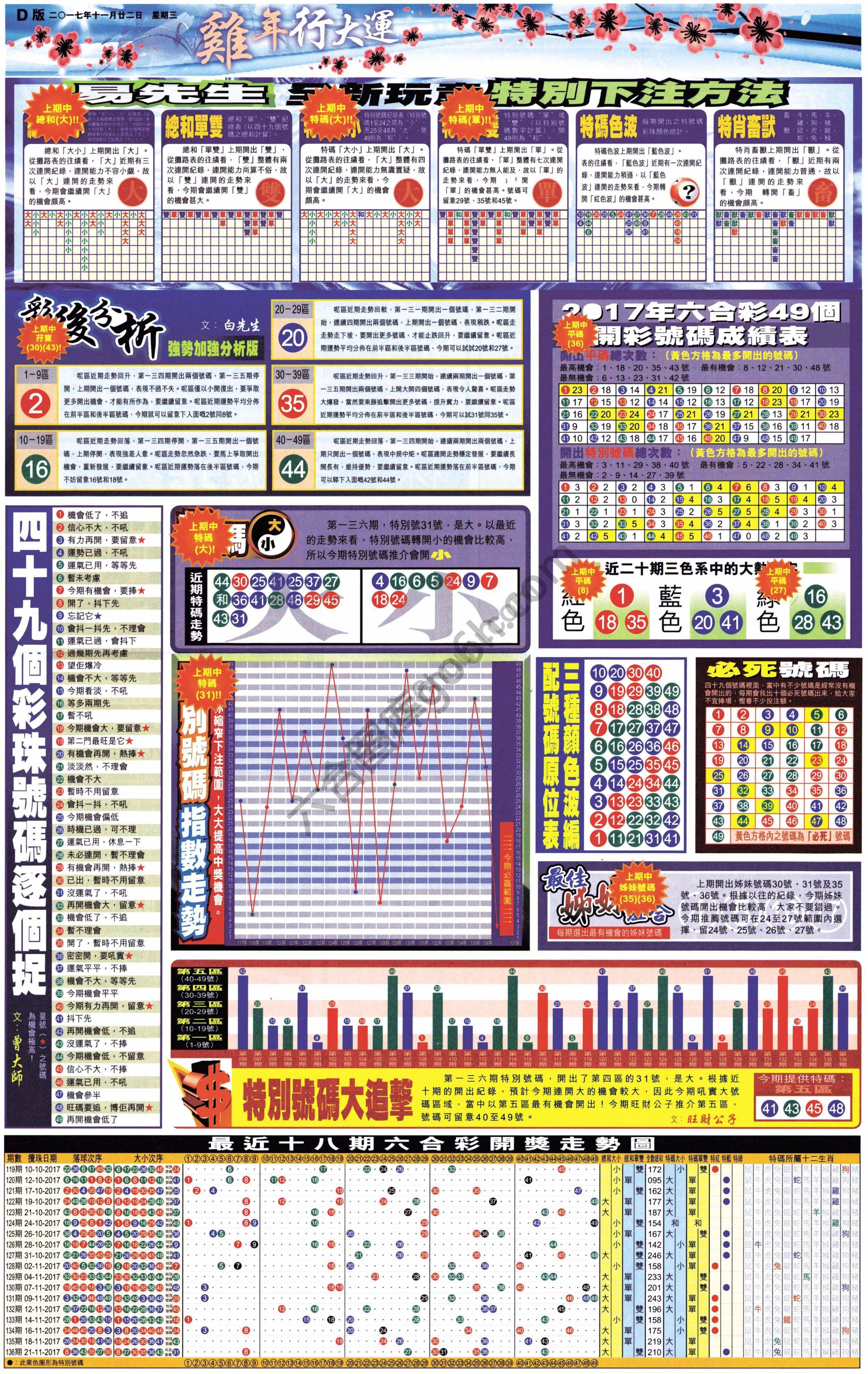 大版贴士皇