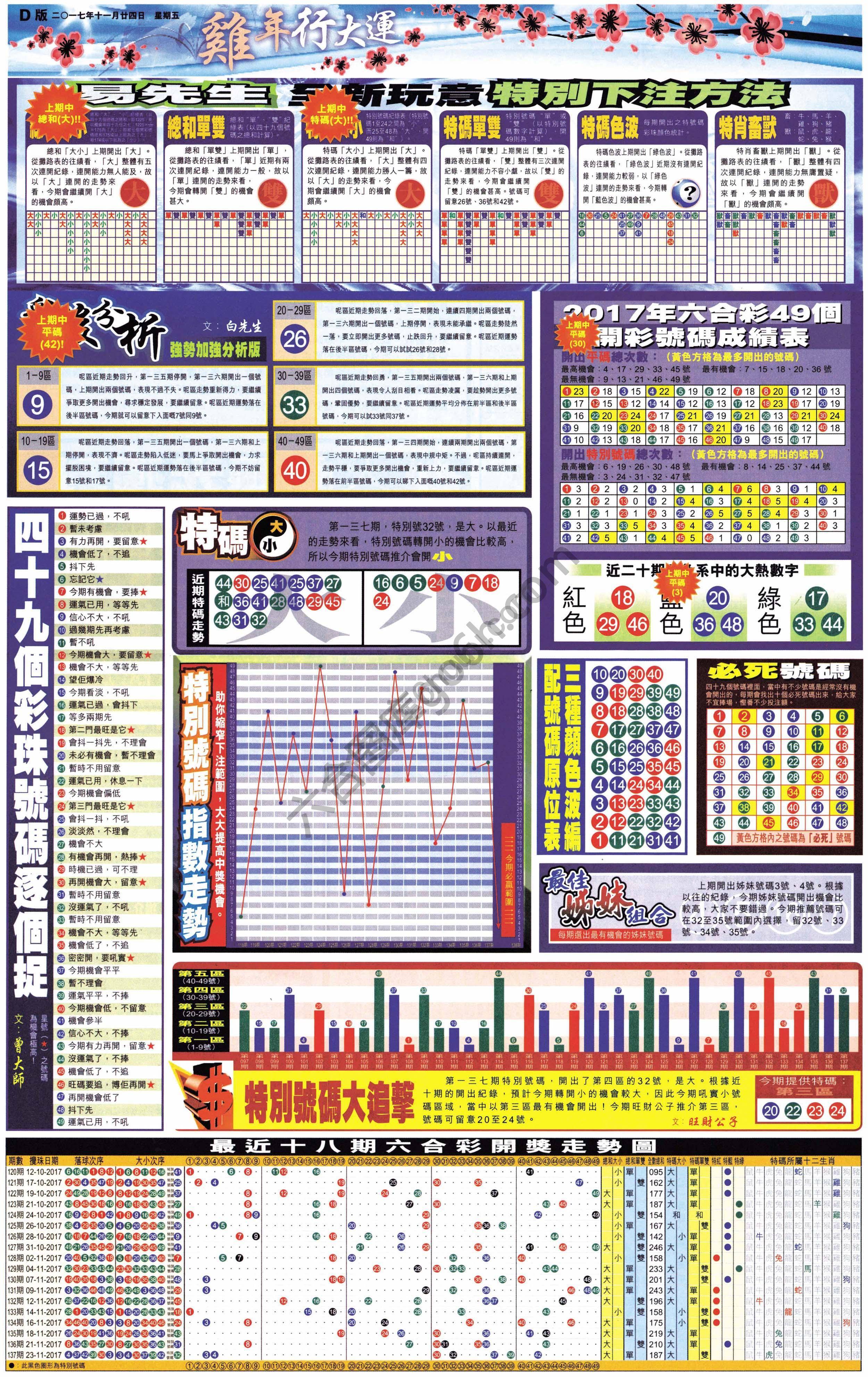 大版贴士皇