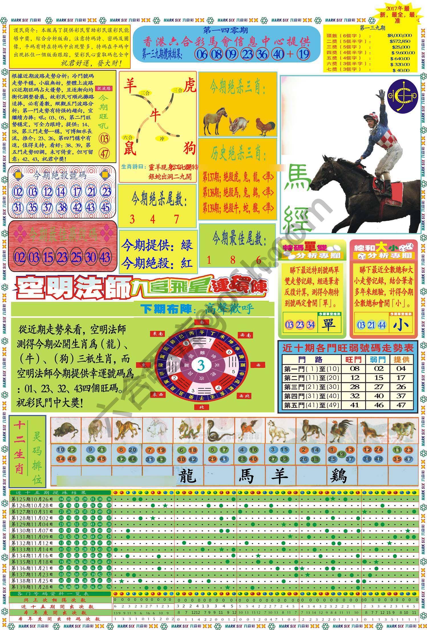 马经
