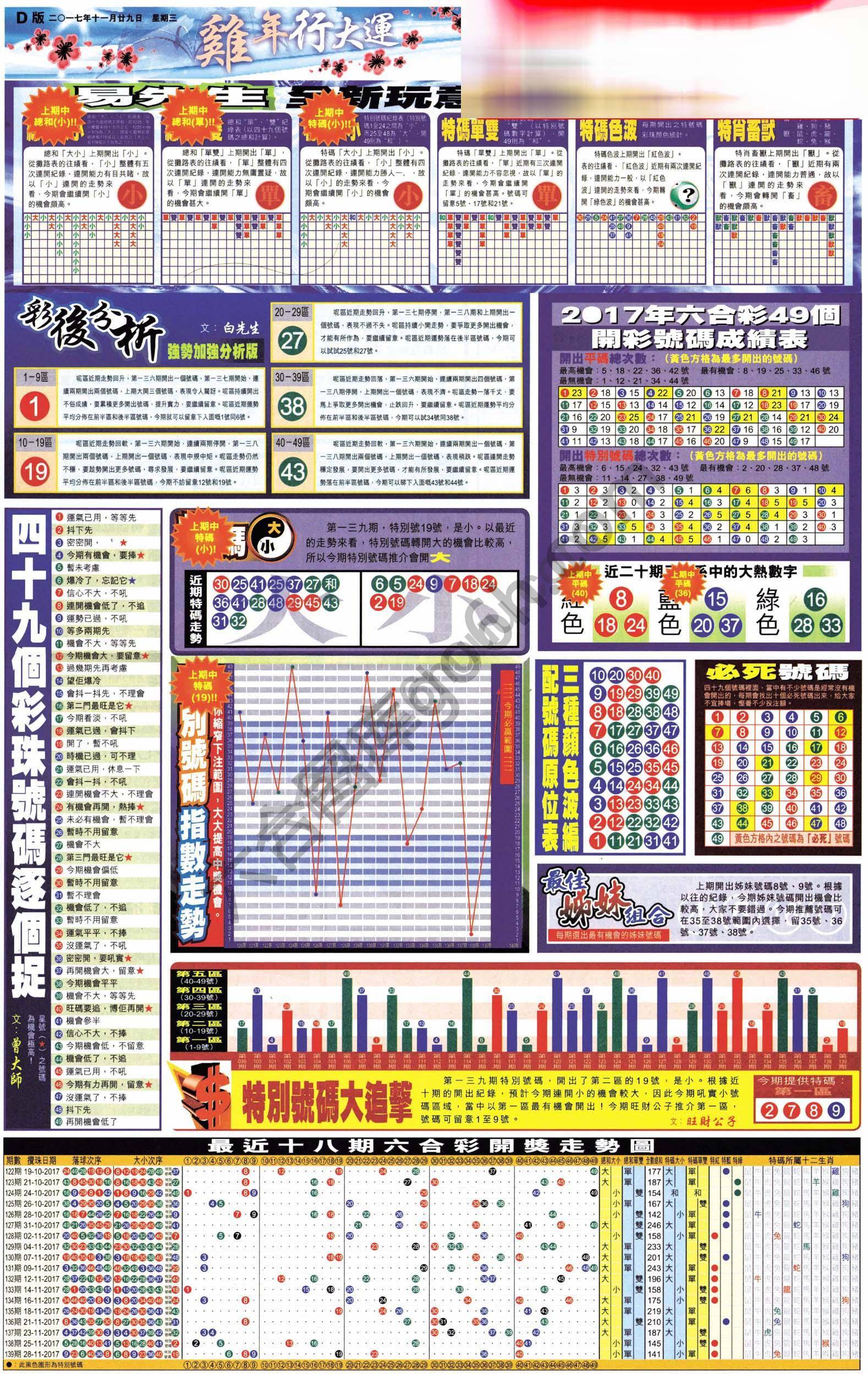 大版贴士皇