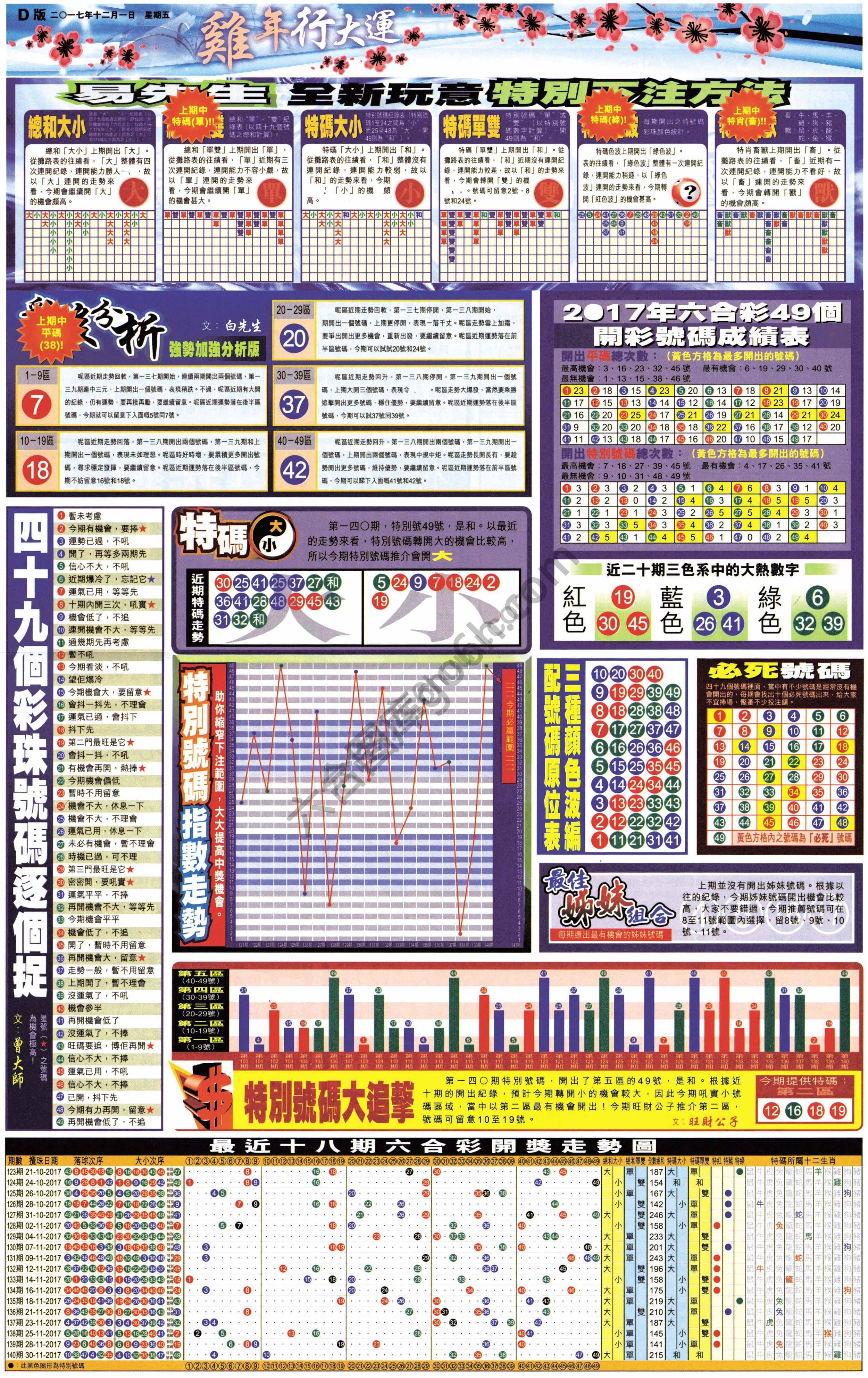 大版贴士皇