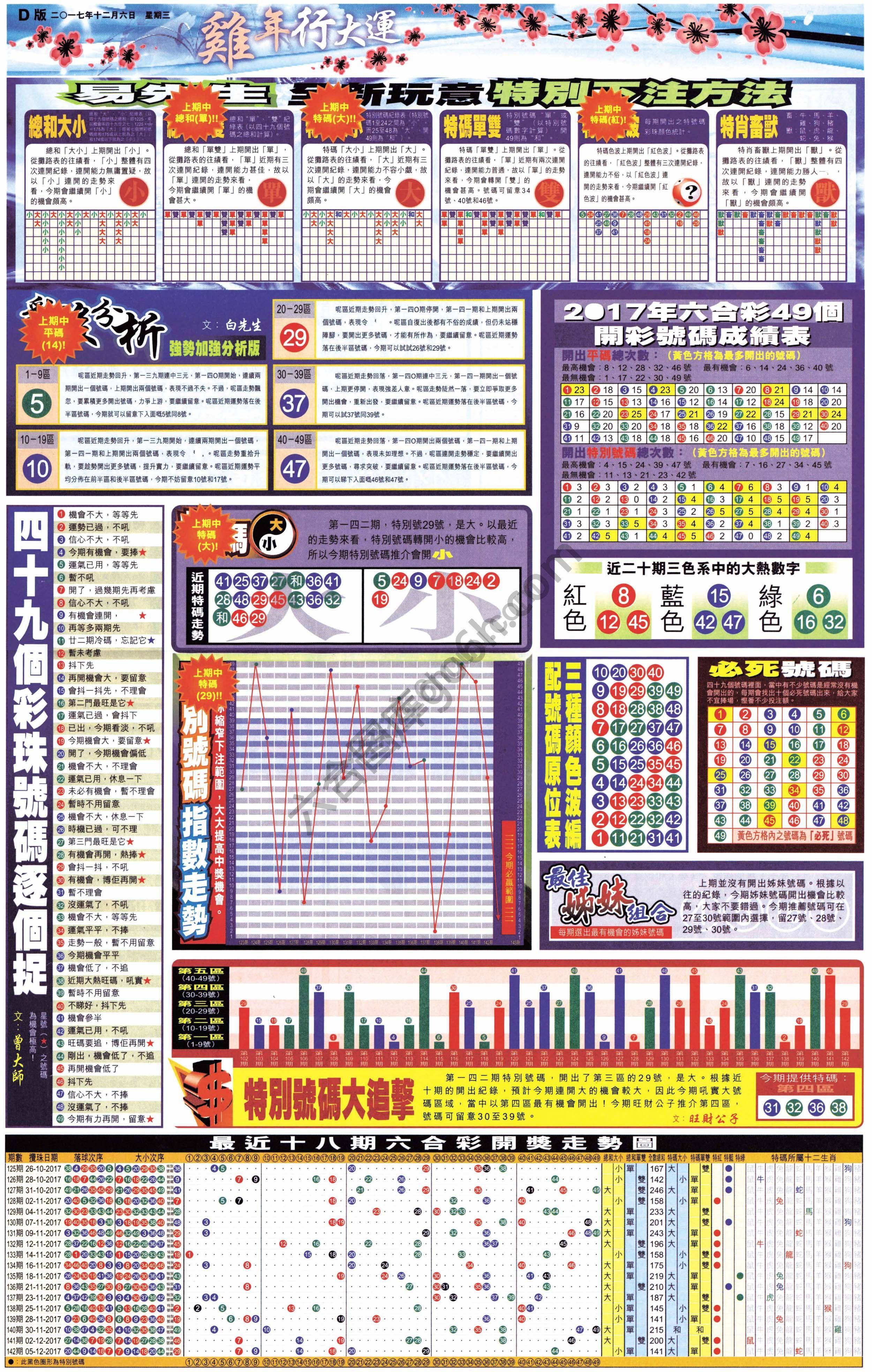 大版贴士皇