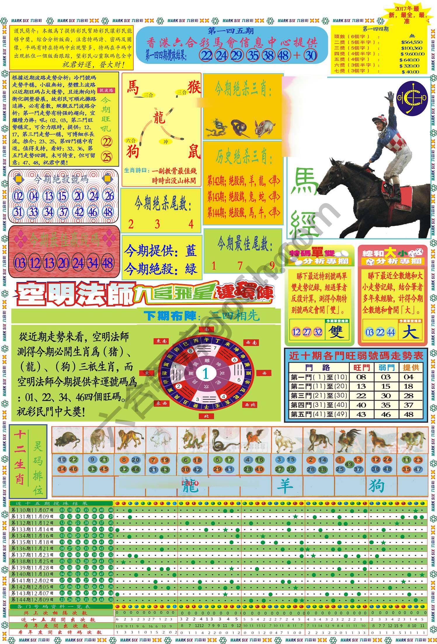马经