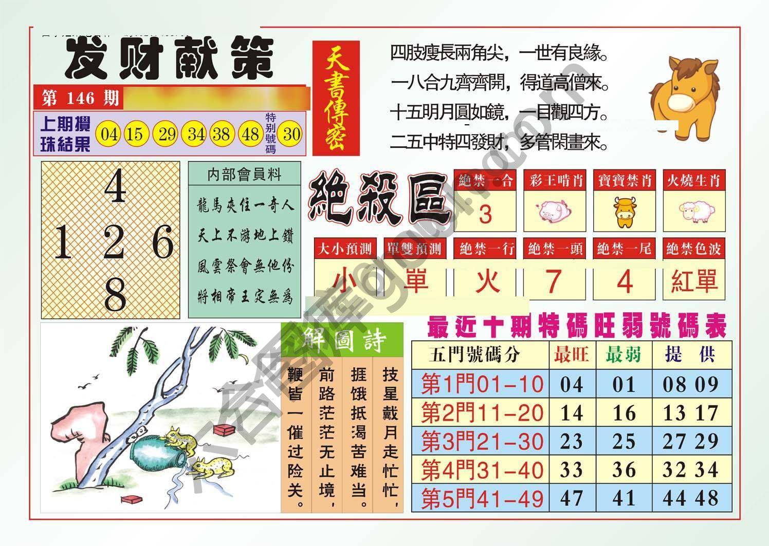 发财献策