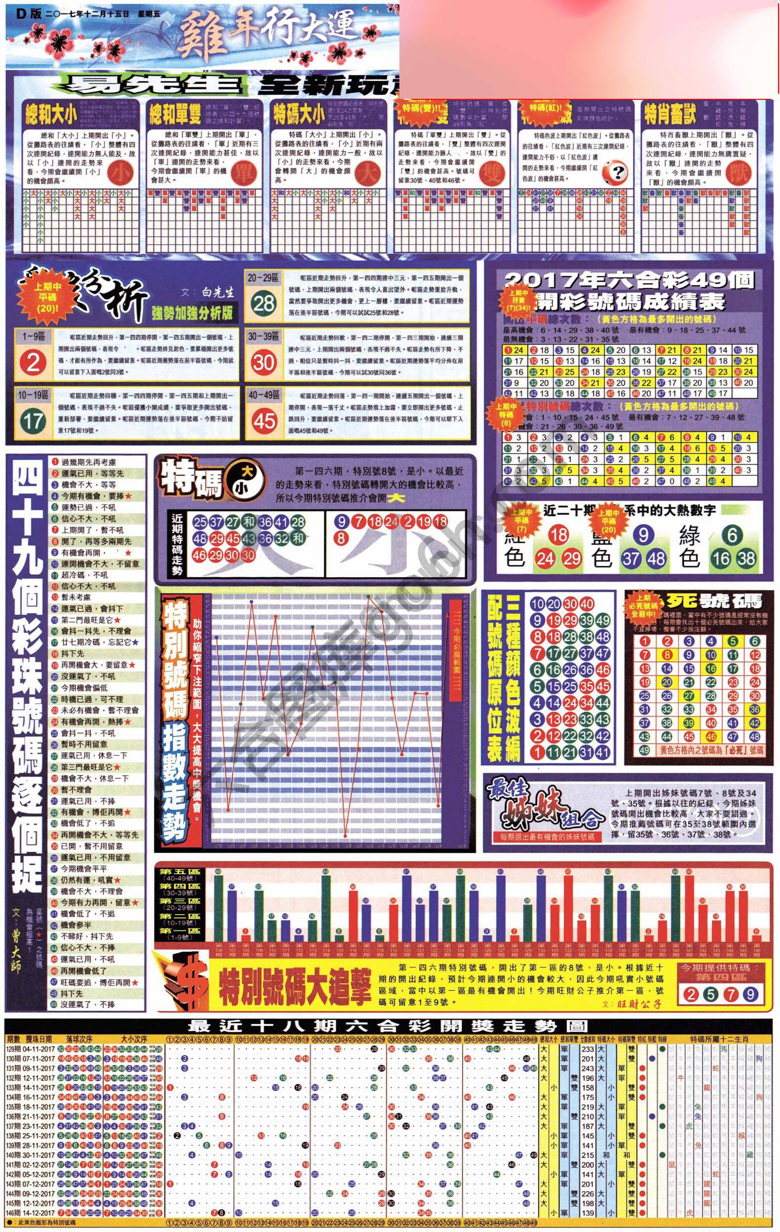 大版贴士皇