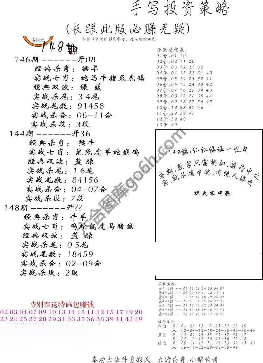 手写投资策略
