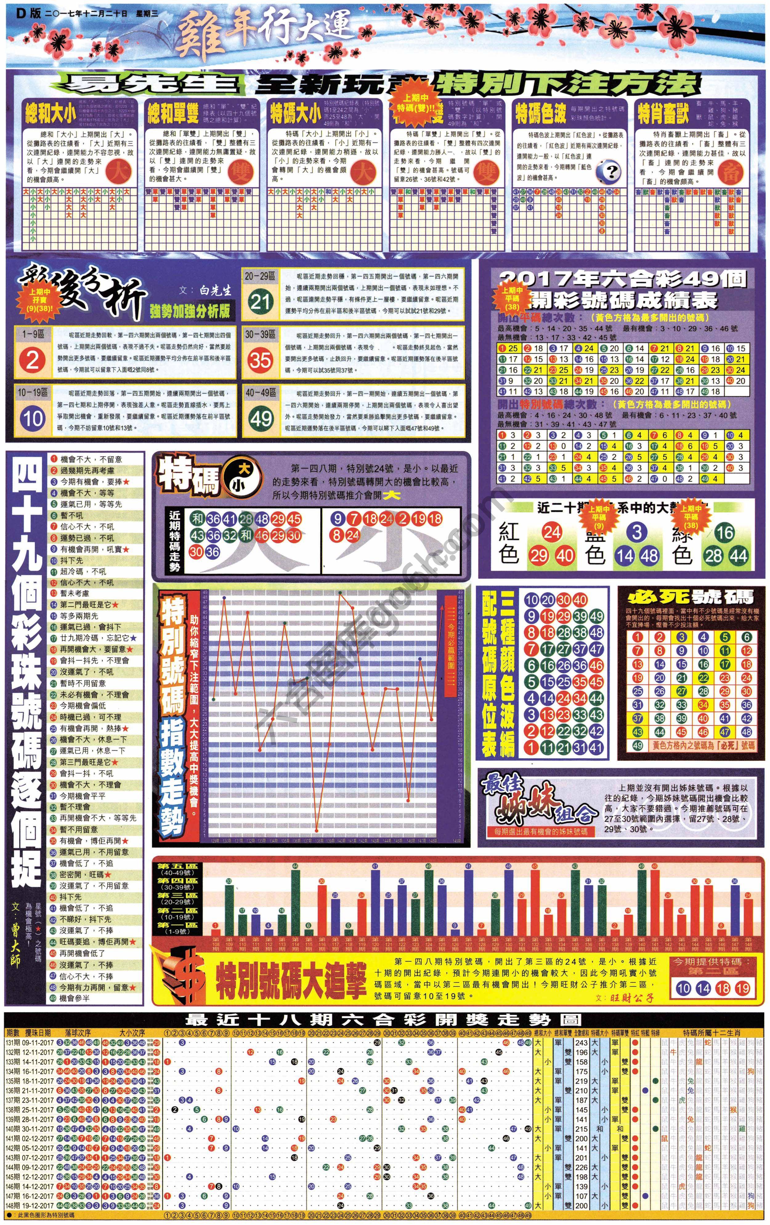 大版贴士皇