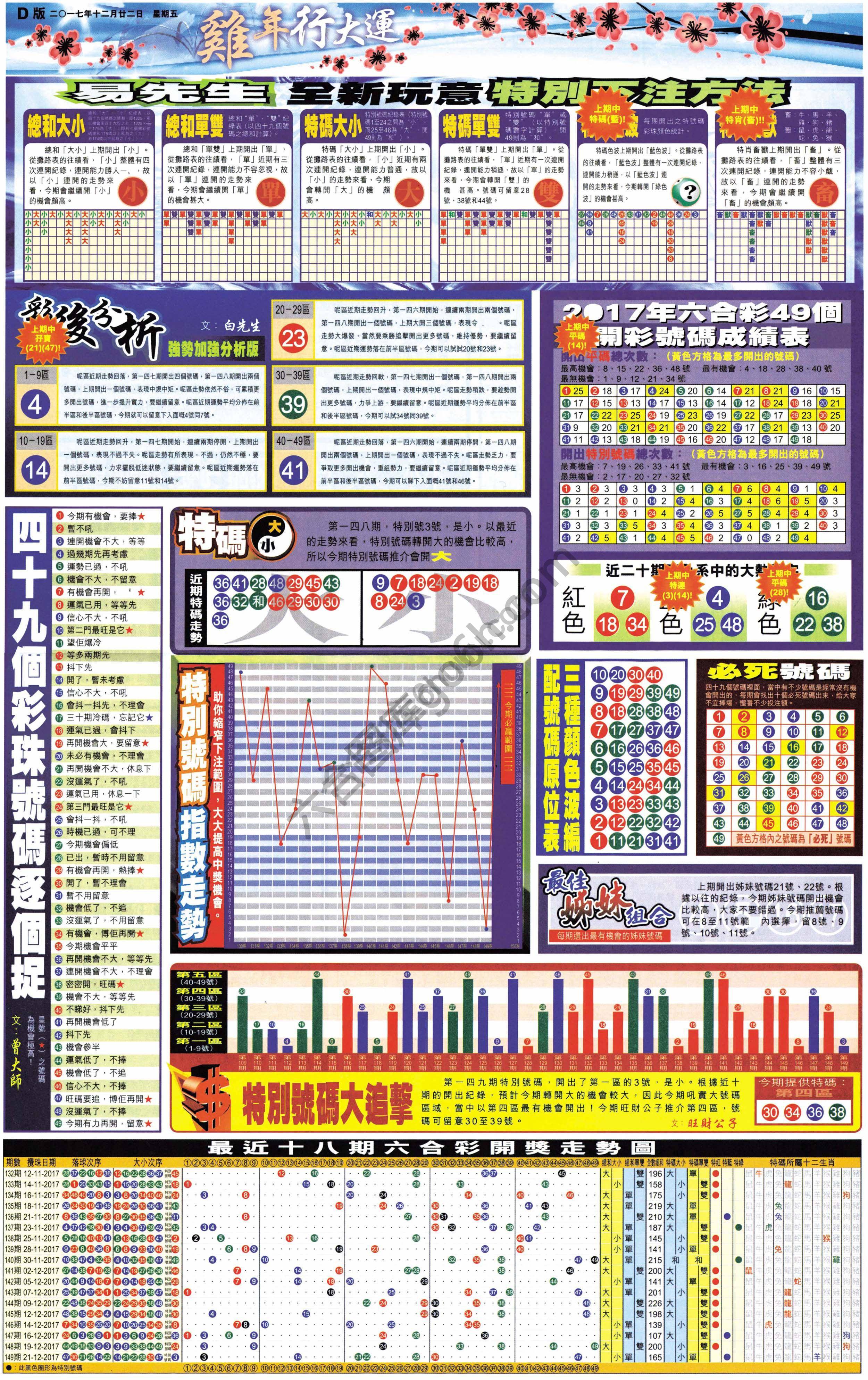大版贴士皇