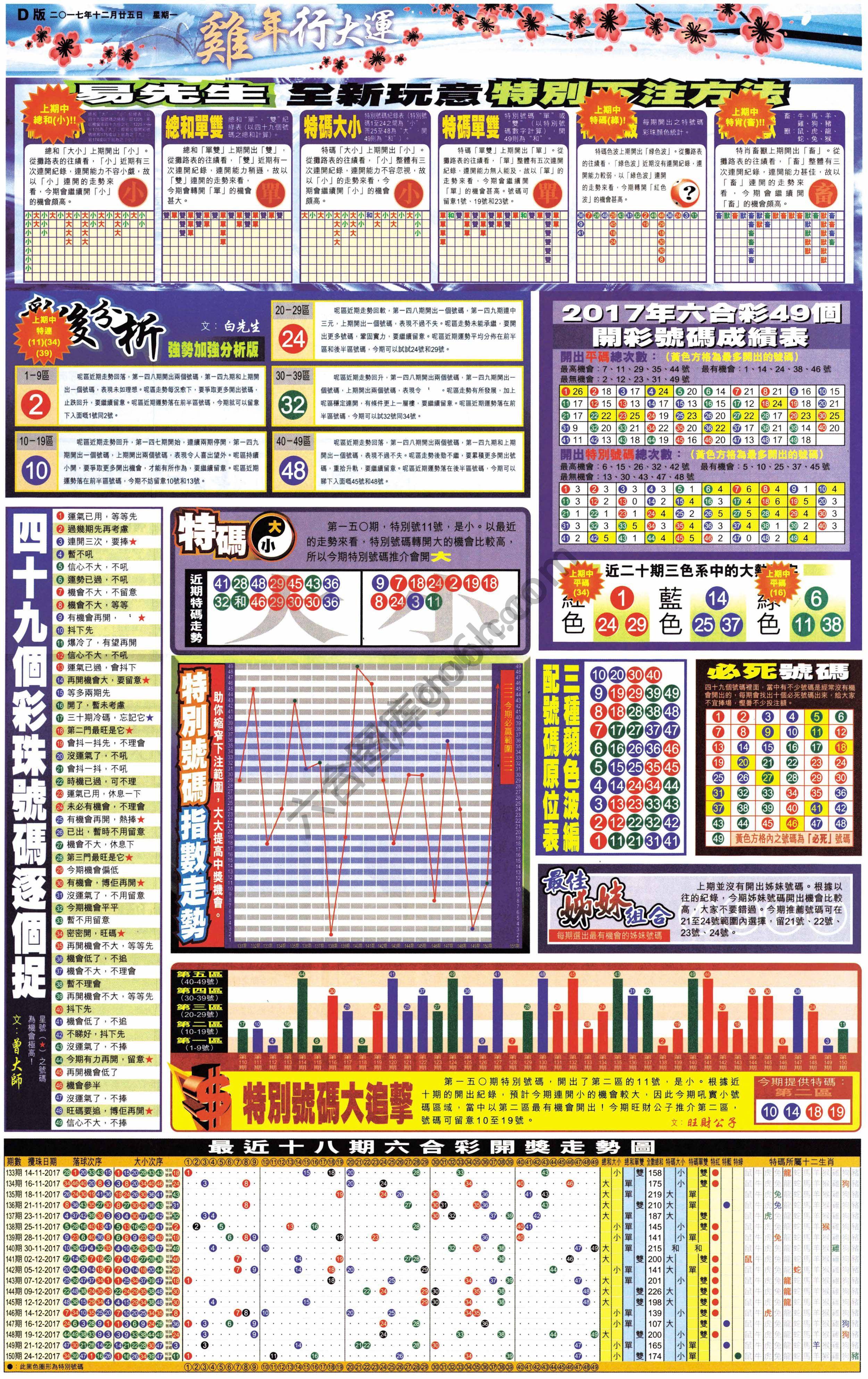 大版贴士皇